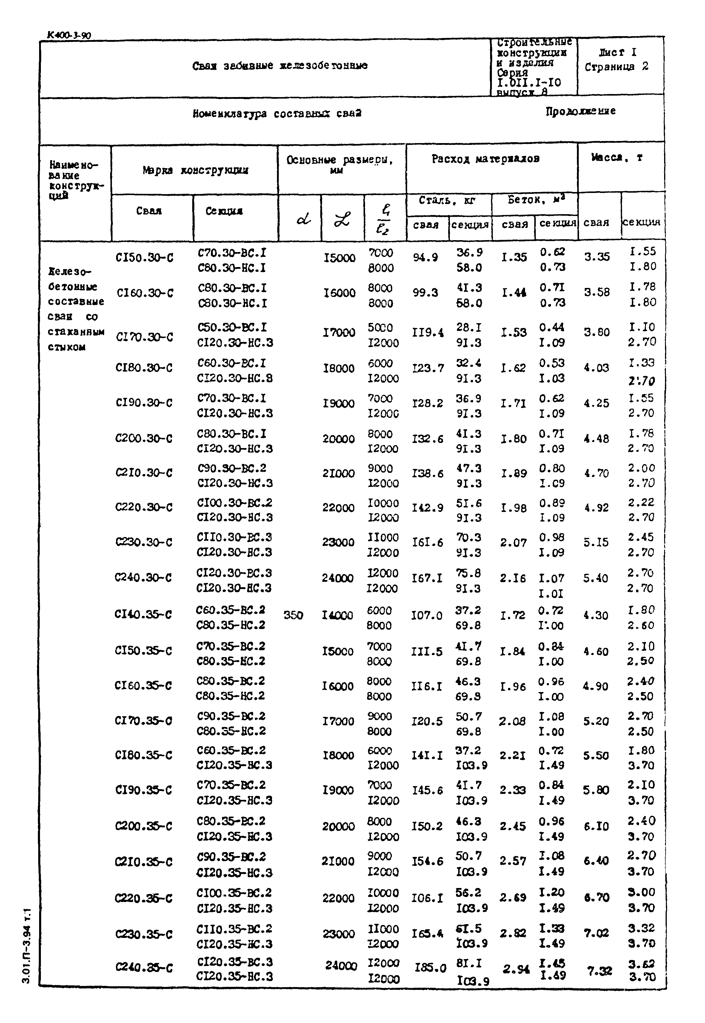 Серия 1.011.1-10