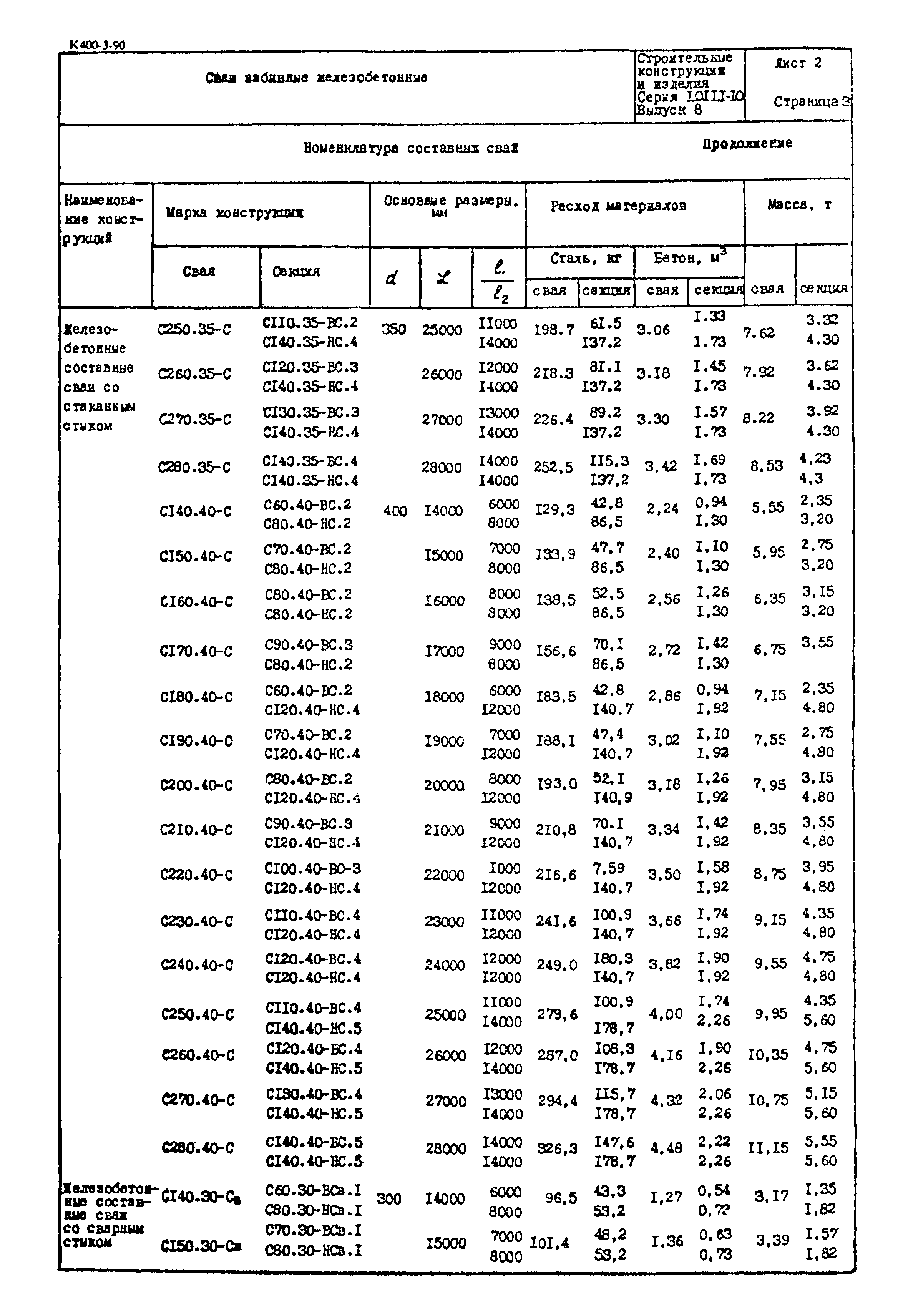 Серия 1.011.1-10