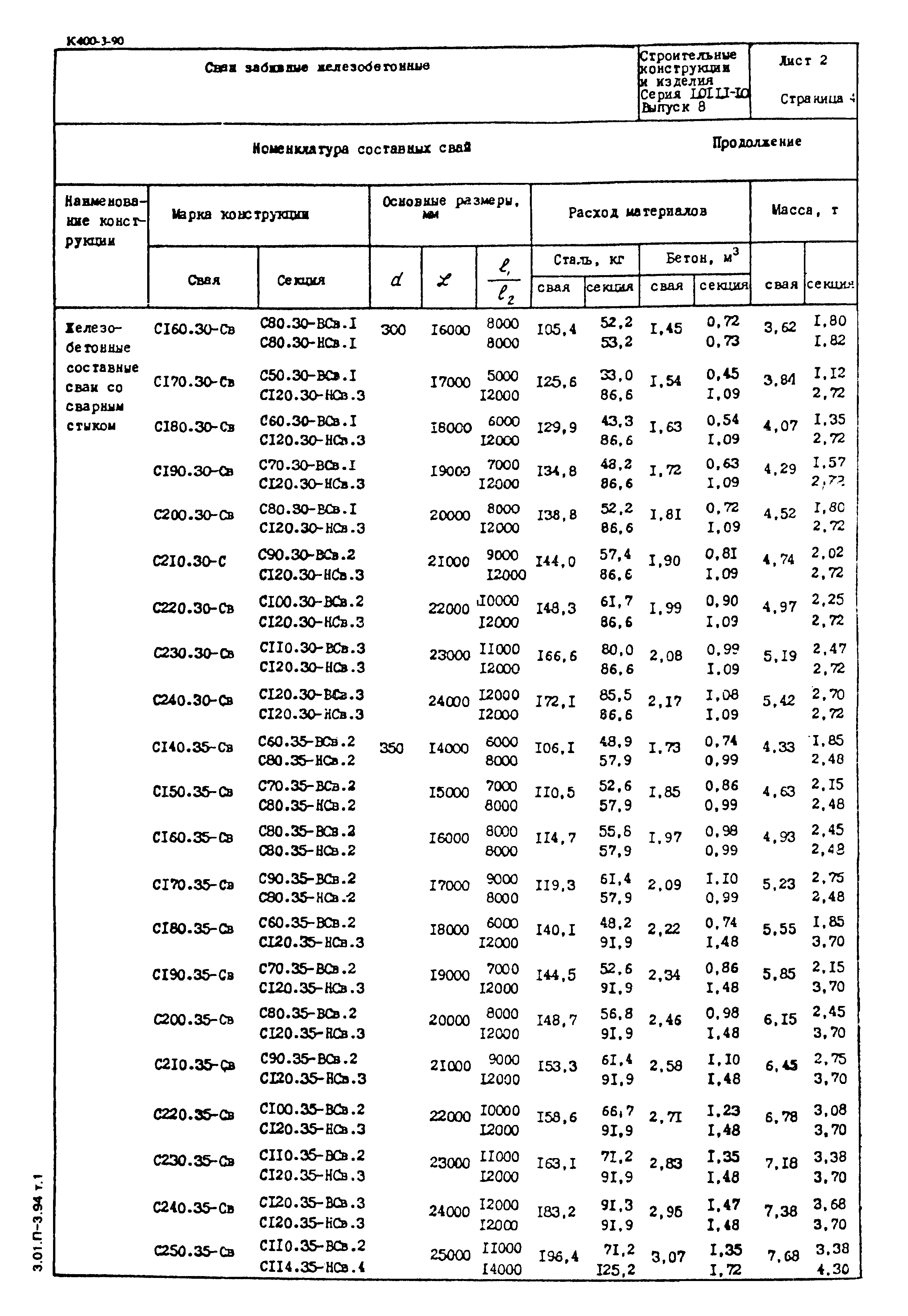 Серия 1.011.1-10