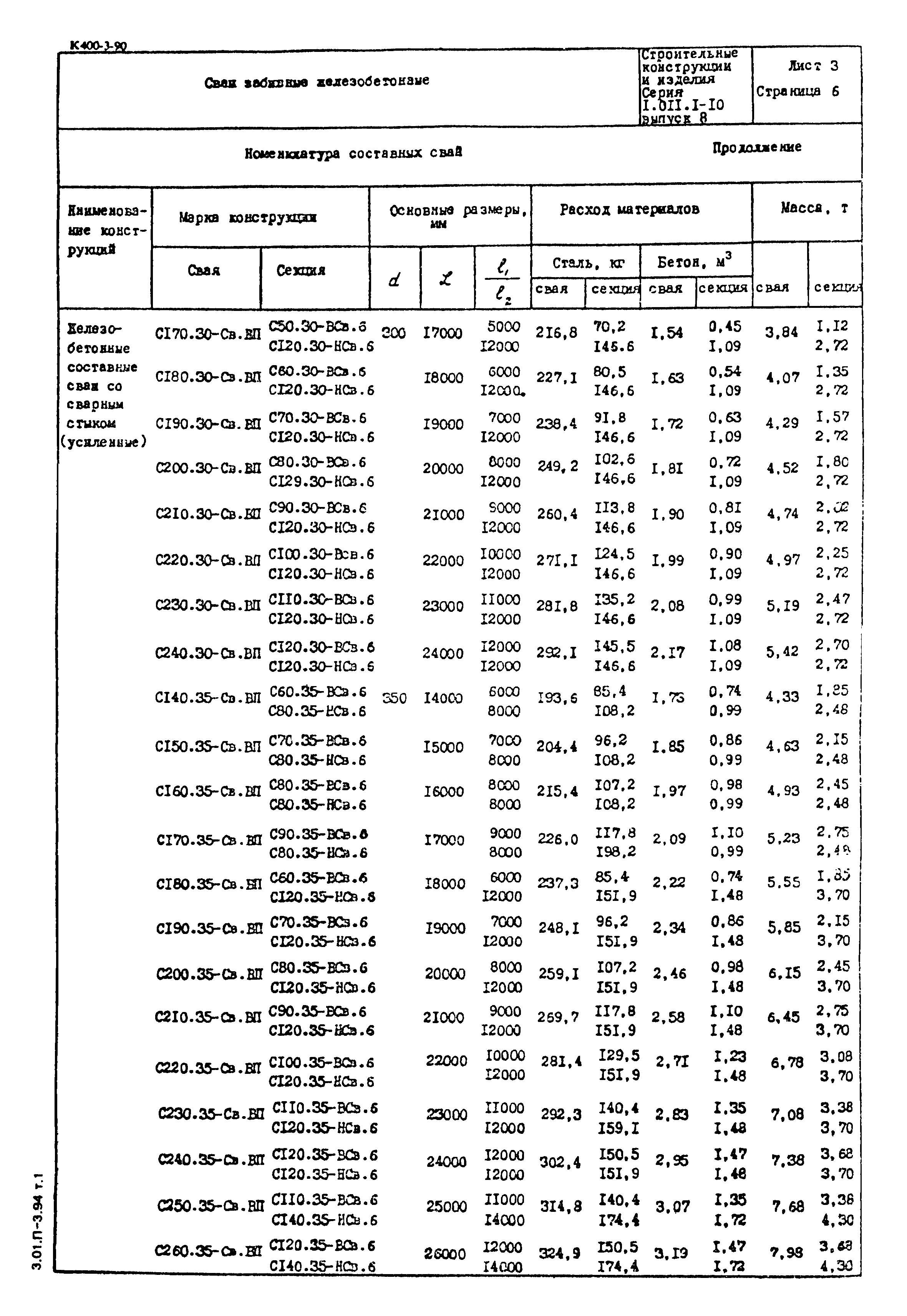 Серия 1.011.1-10