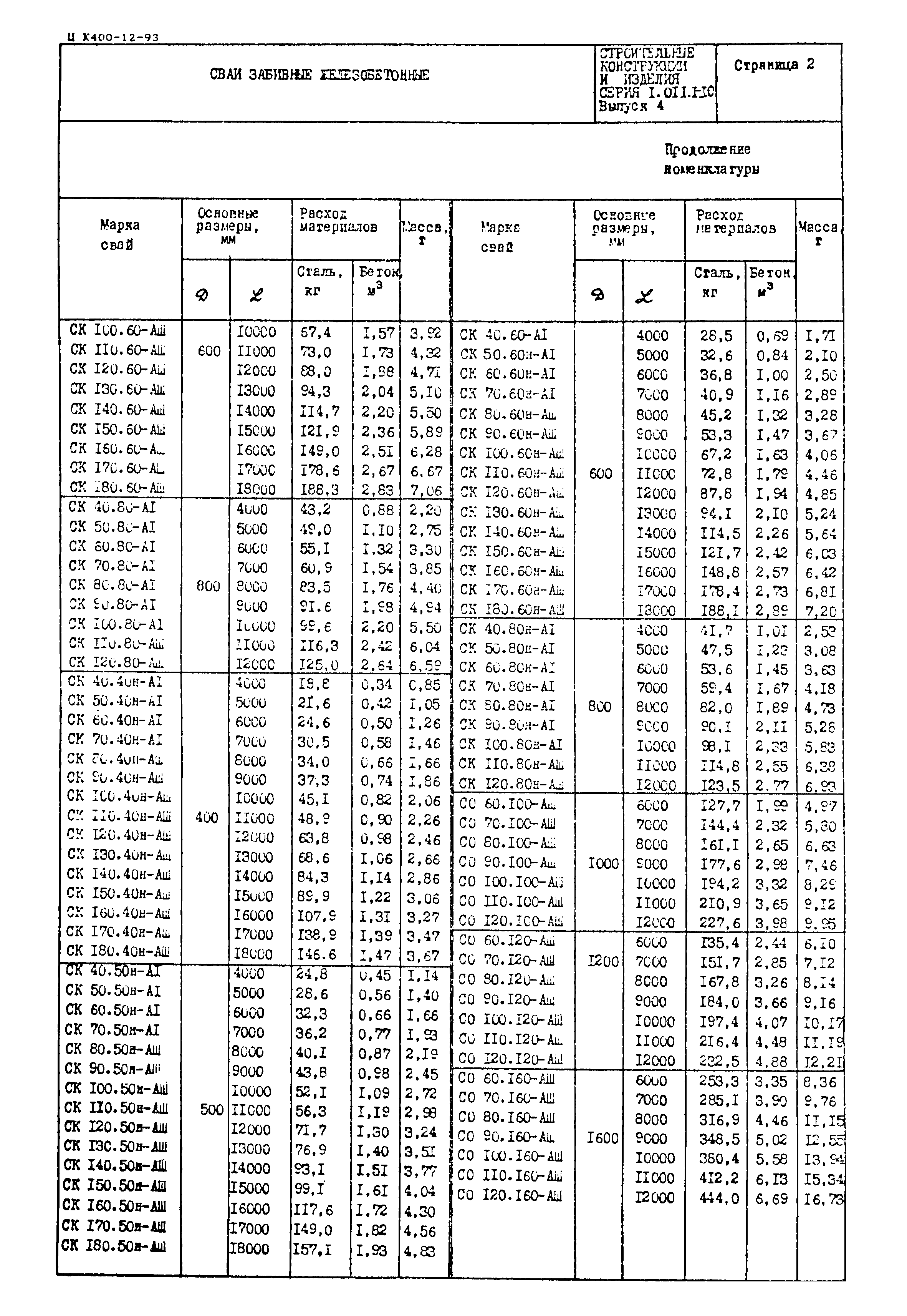 Серия 1.011.1-10