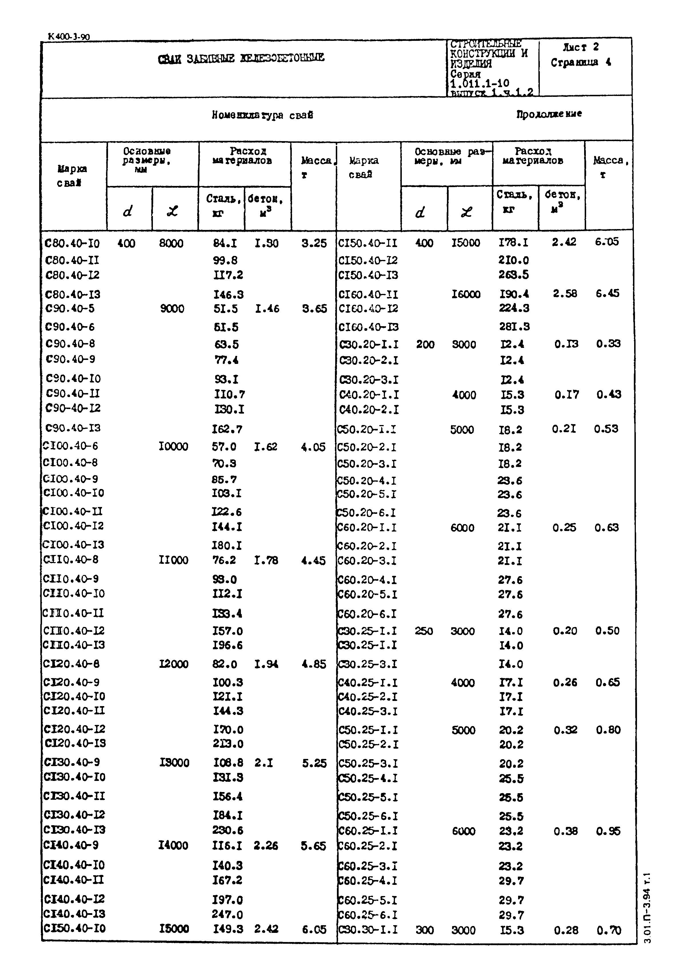 Серия 1.011.1-10