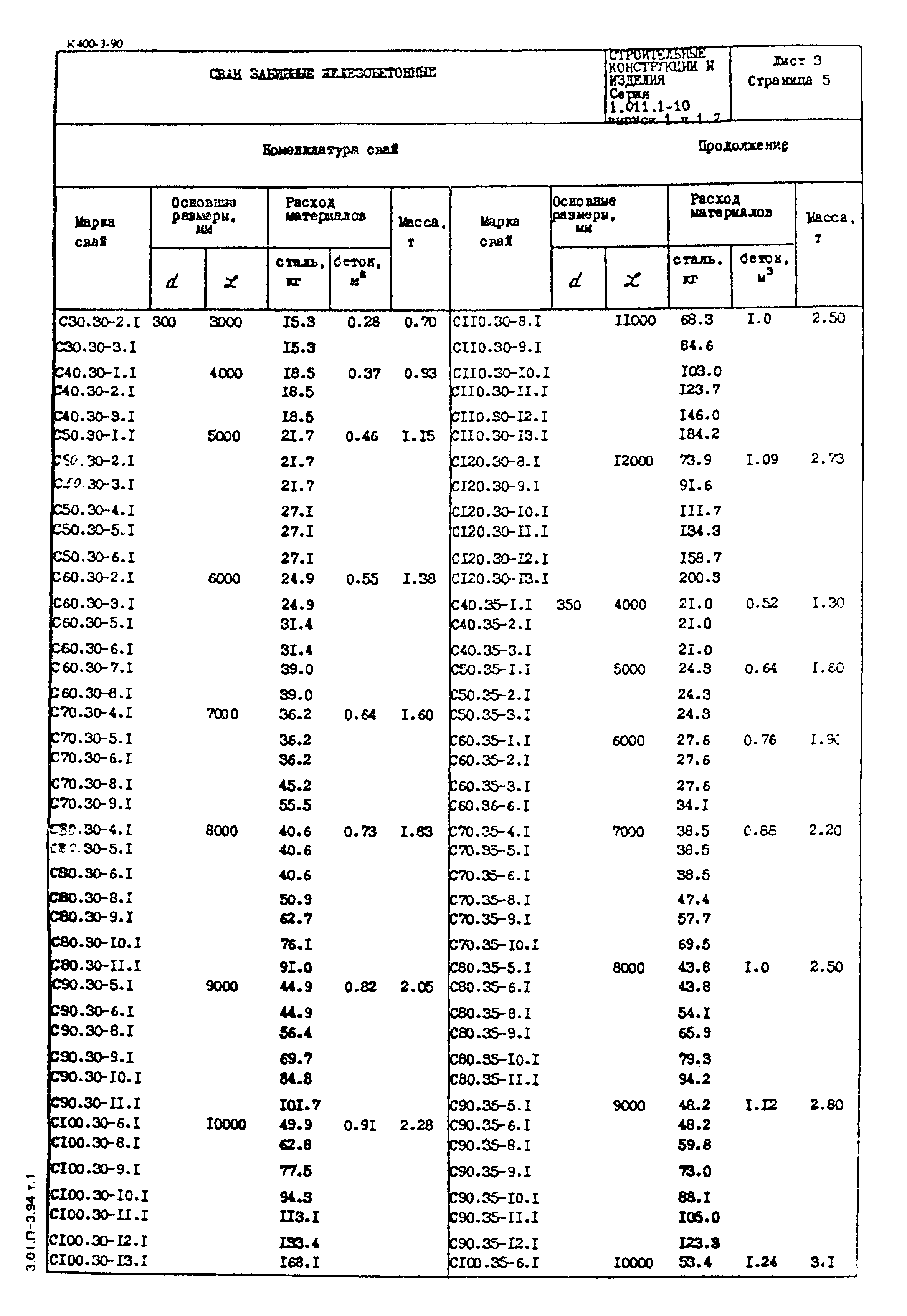 Серия 1.011.1-10