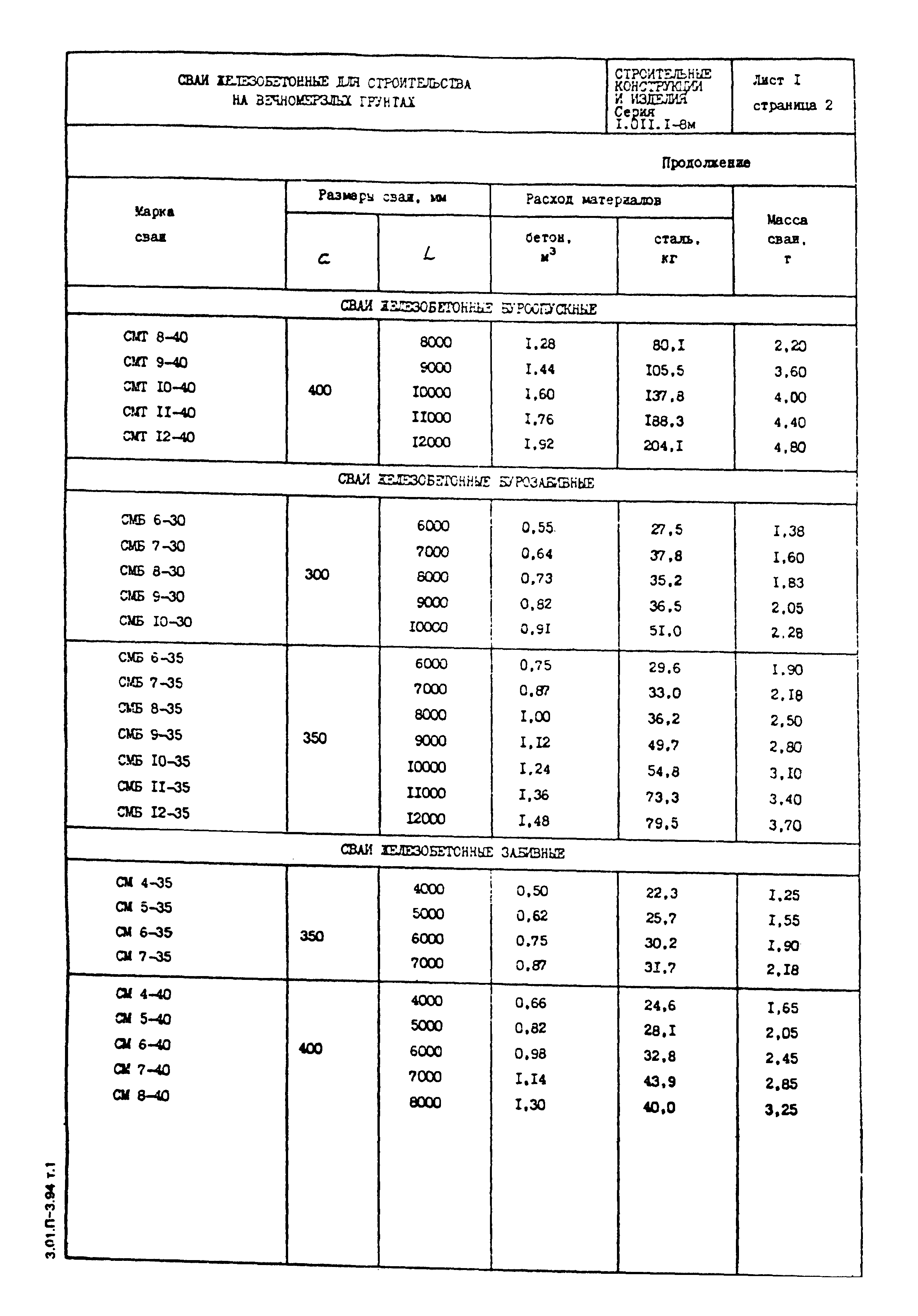 Серия 1.011.1-8м