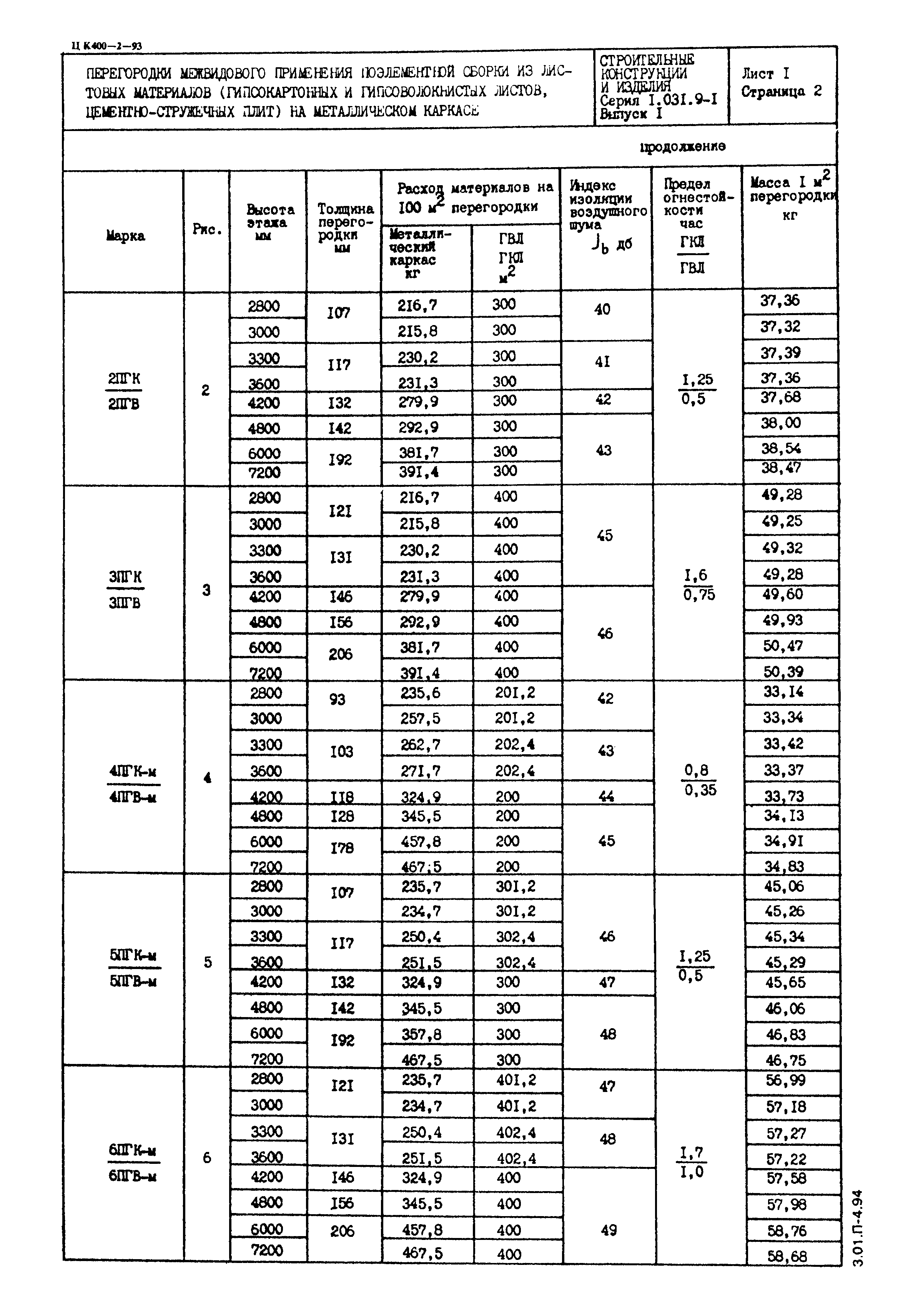 Серия 1.031.9-1