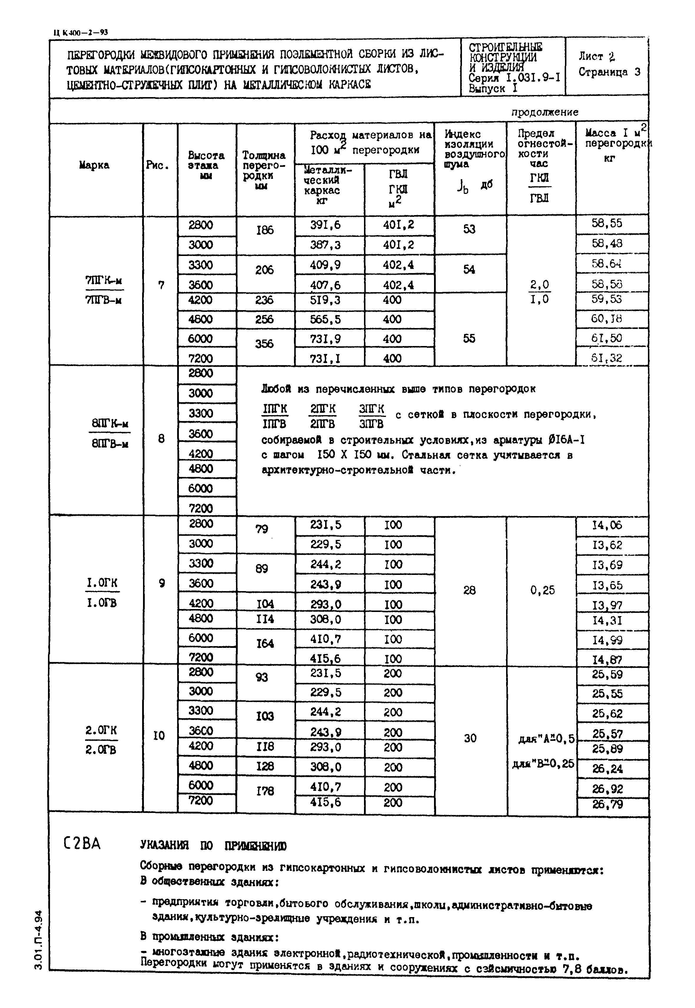 Серия 1.031.9-1