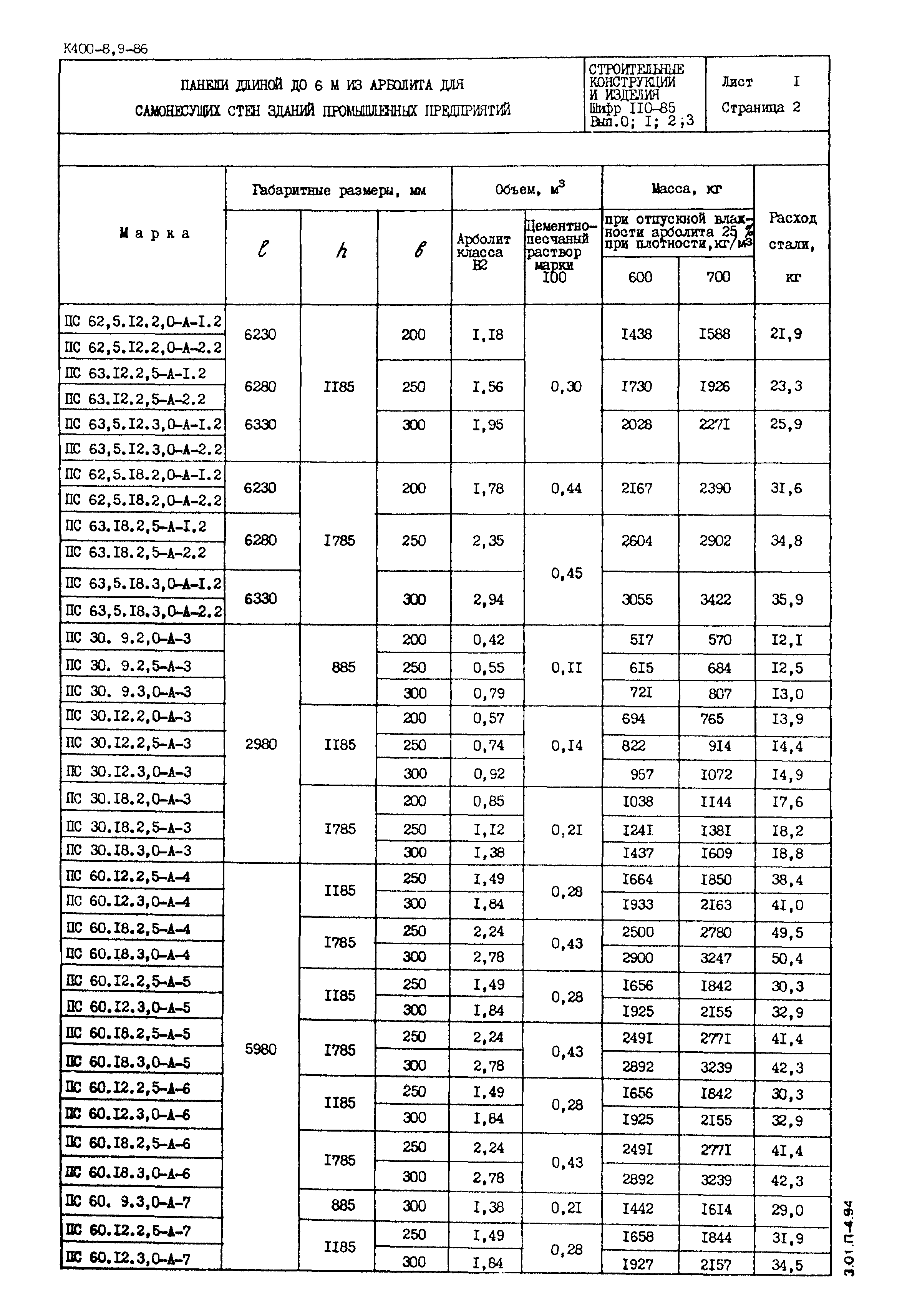 Шифр 110-85