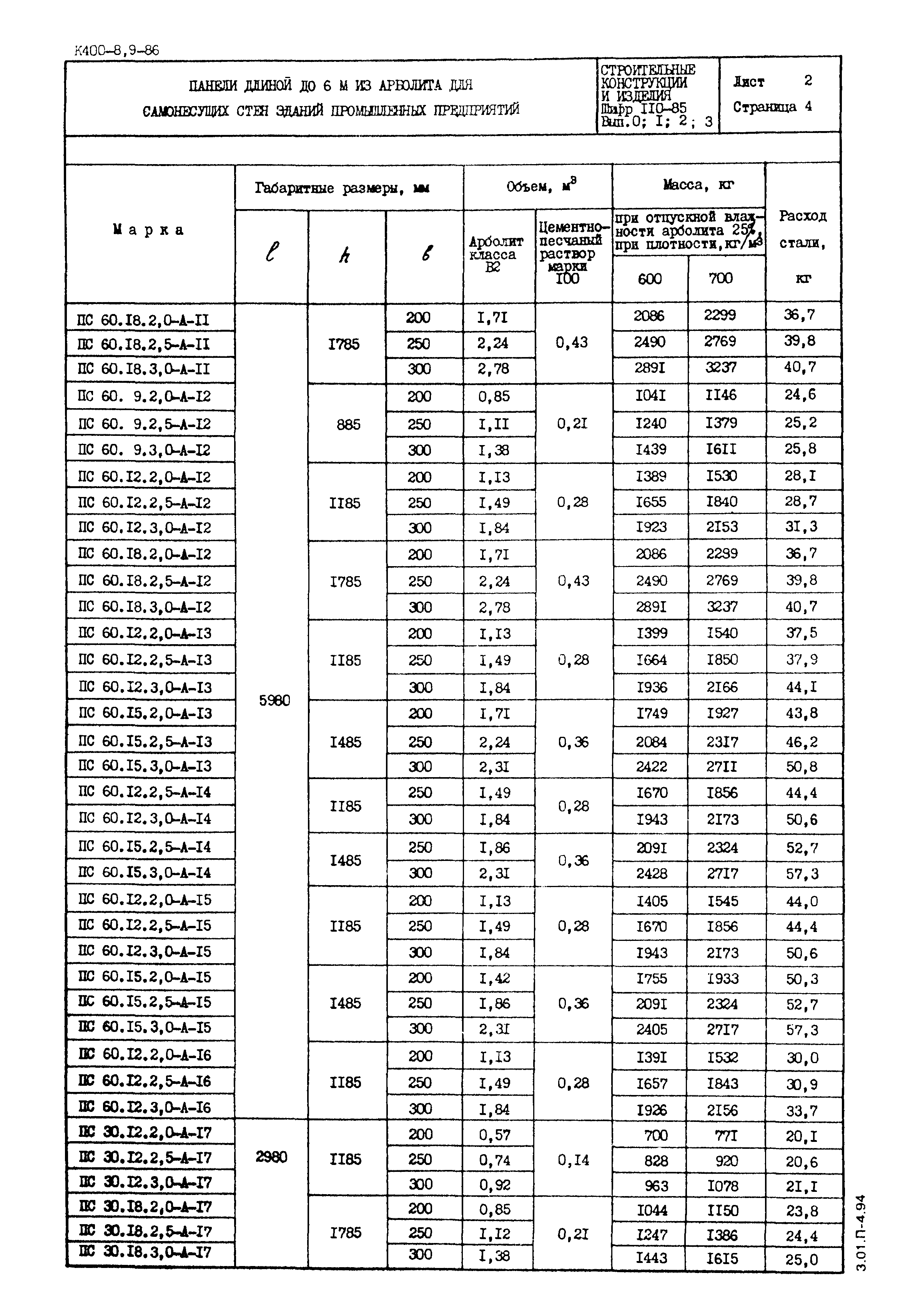 Шифр 110-85