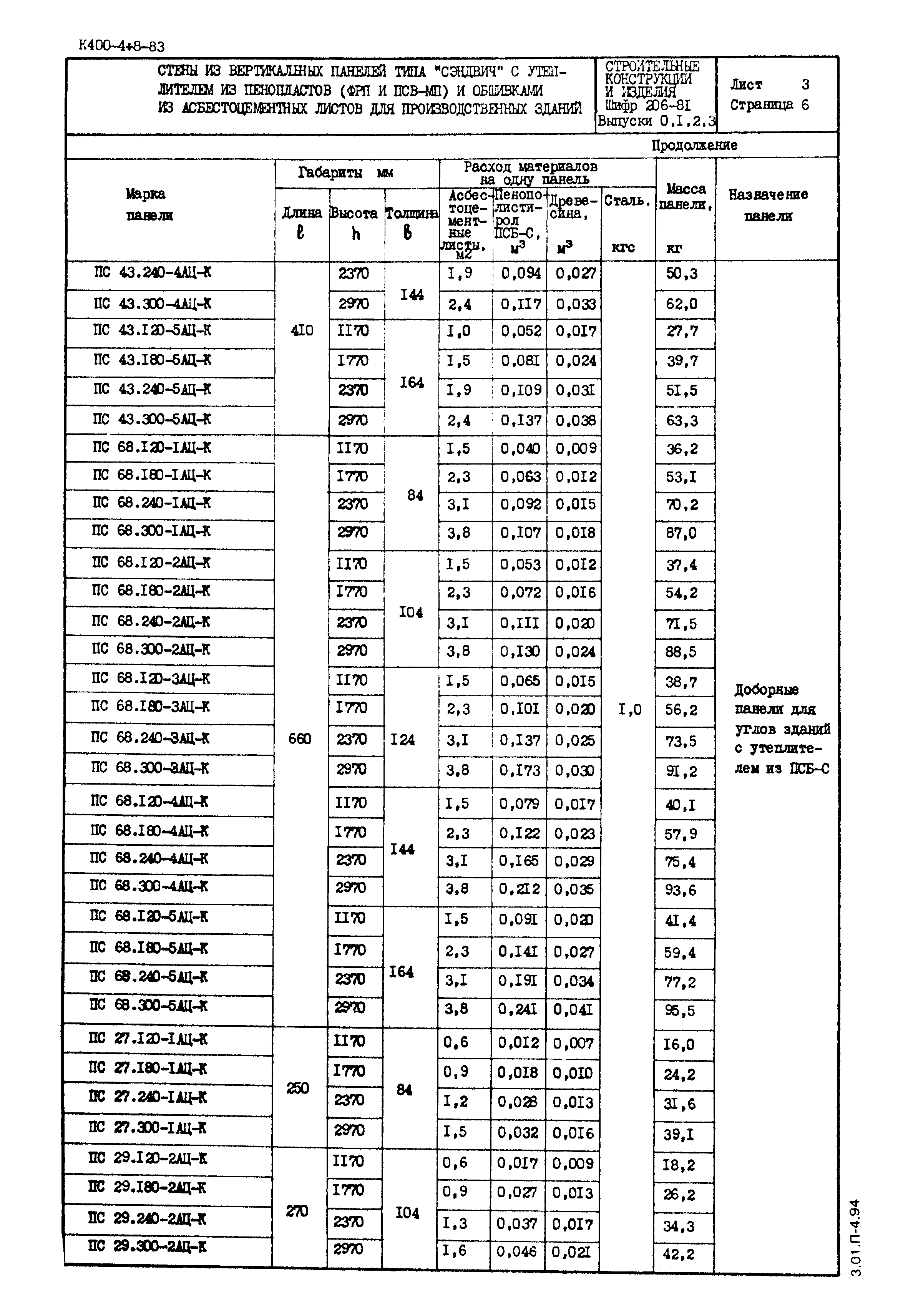 Шифр 206-81