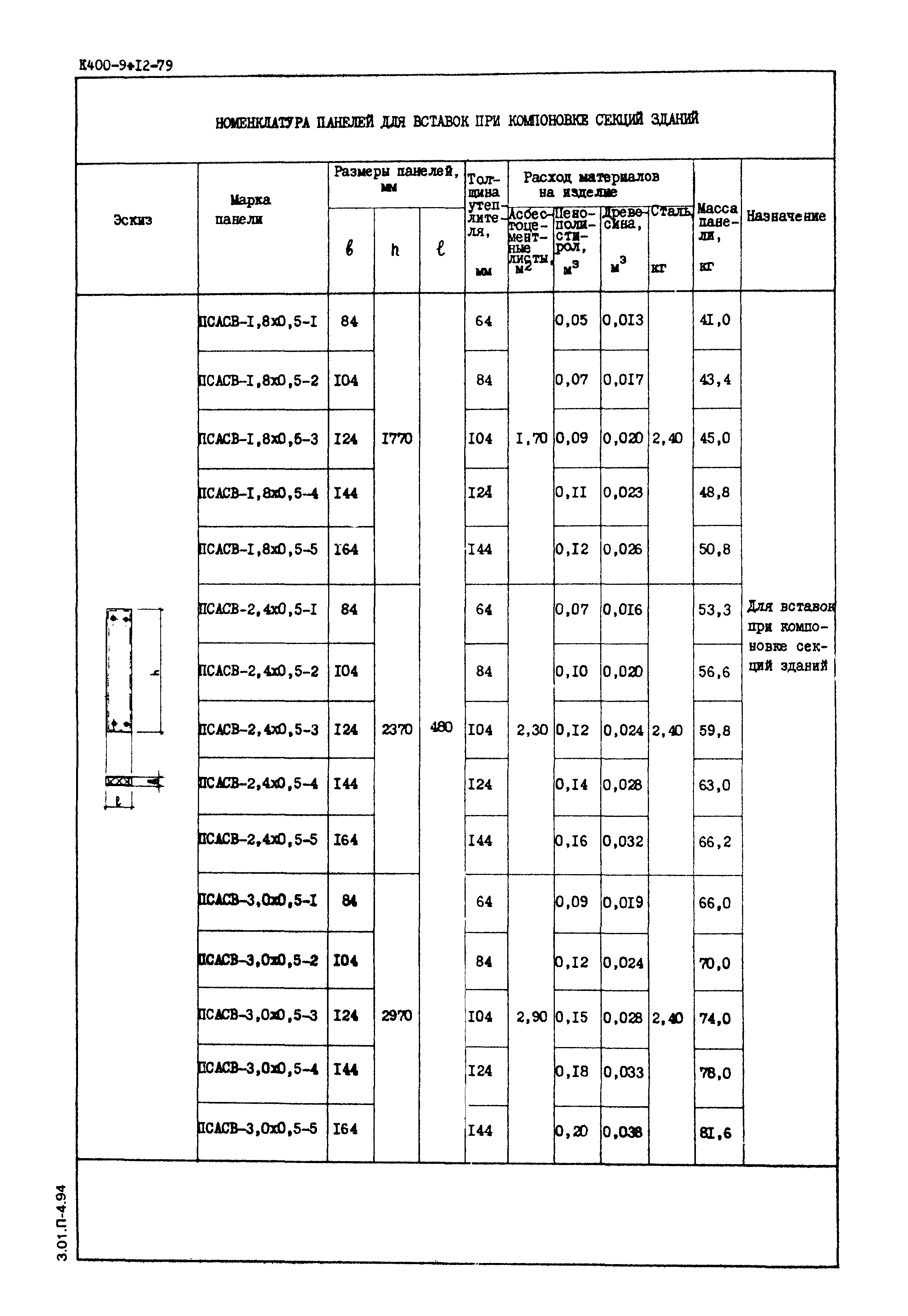 Шифр 277-77