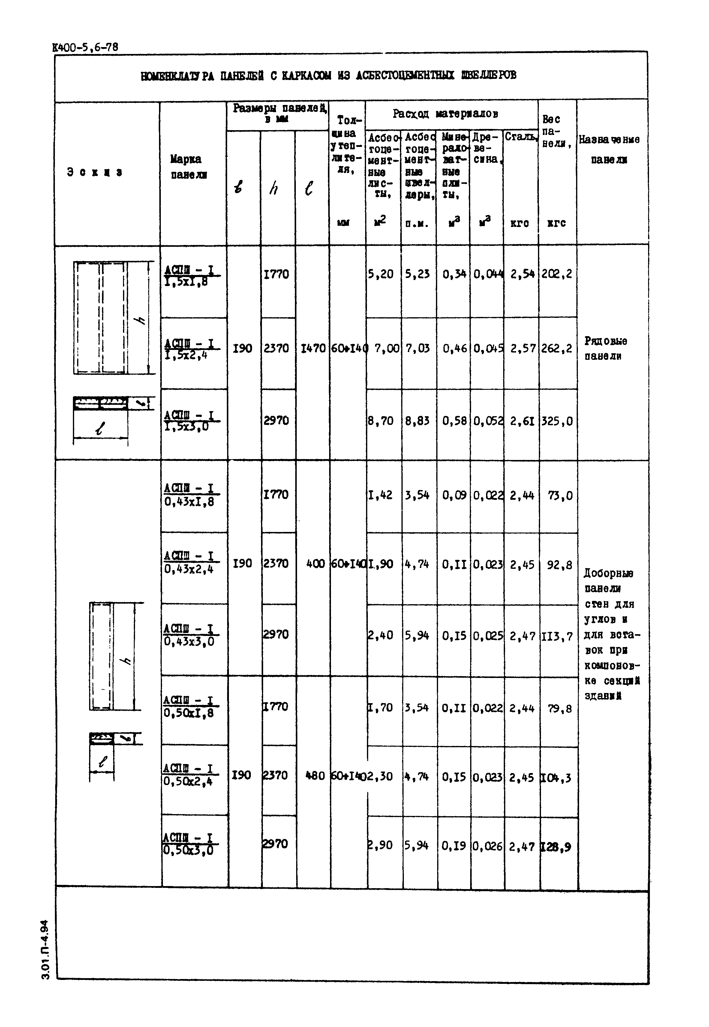 Серия 1.432-13