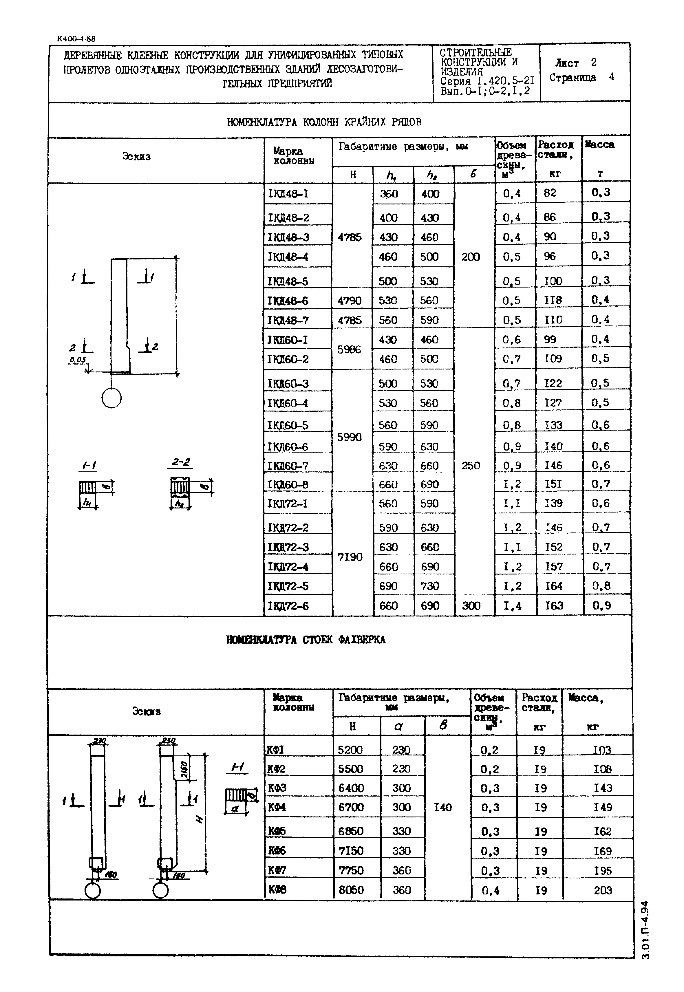 Серия 1.420.5-21