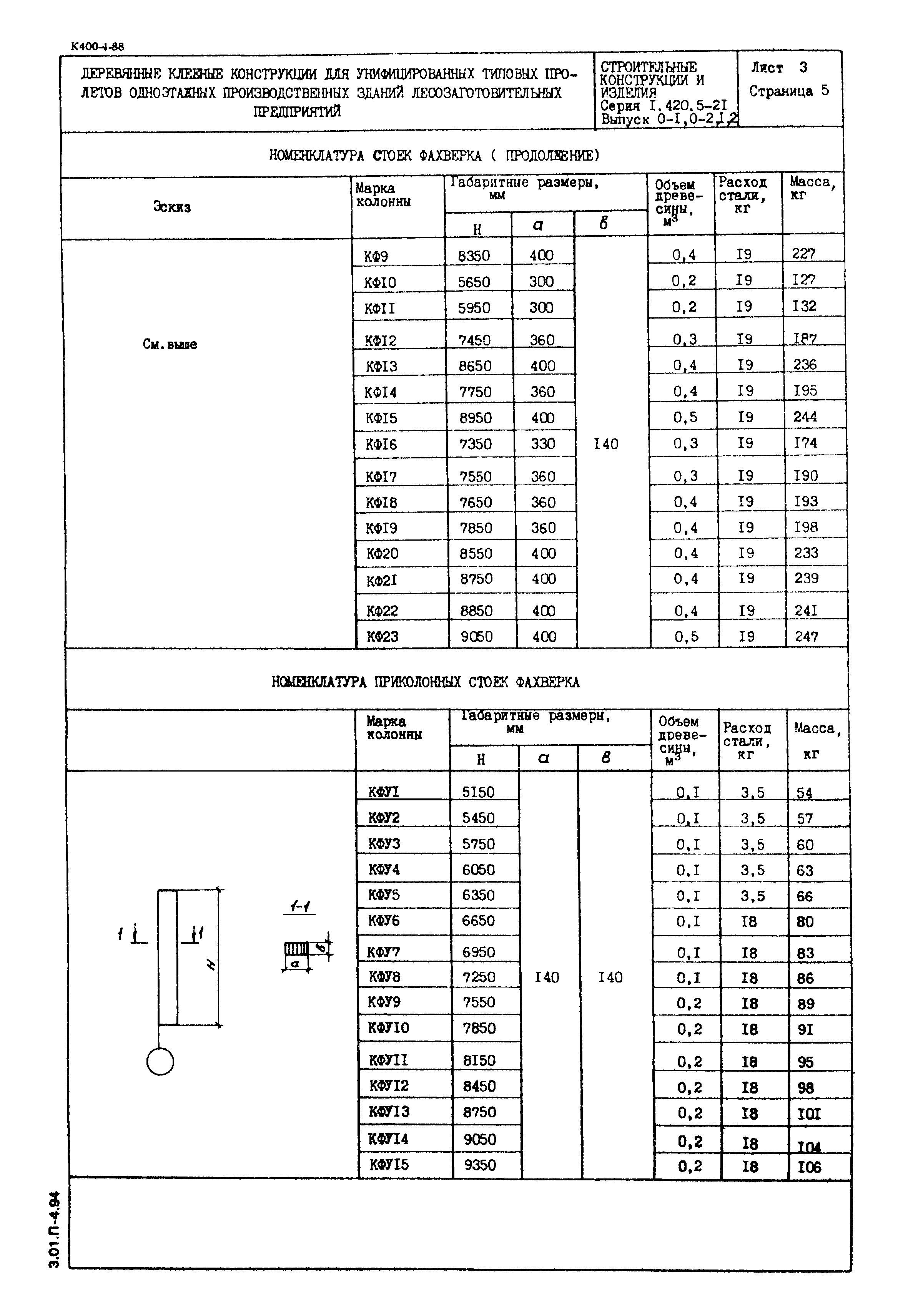 Серия 1.420.5-21