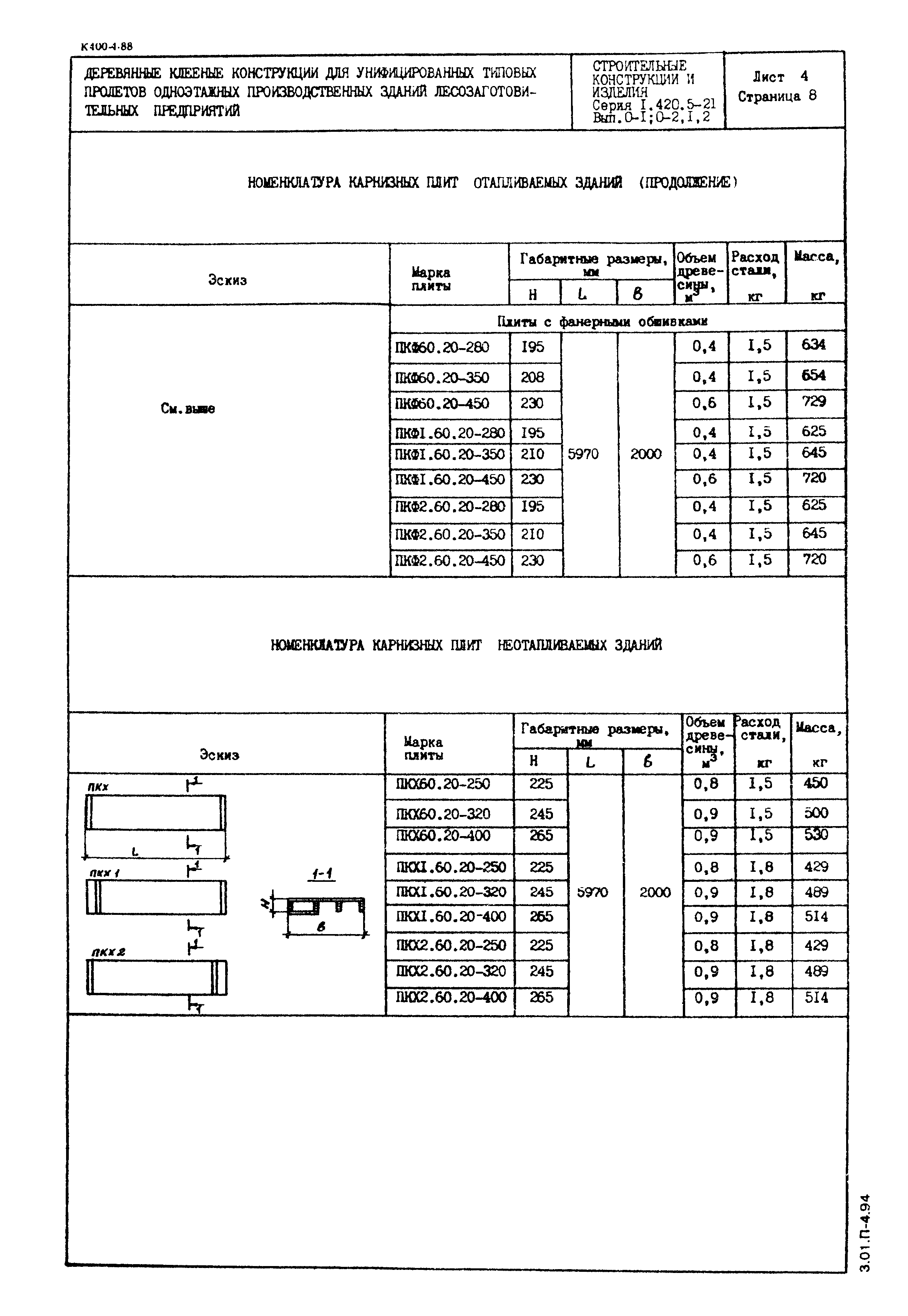 Серия 1.420.5-21