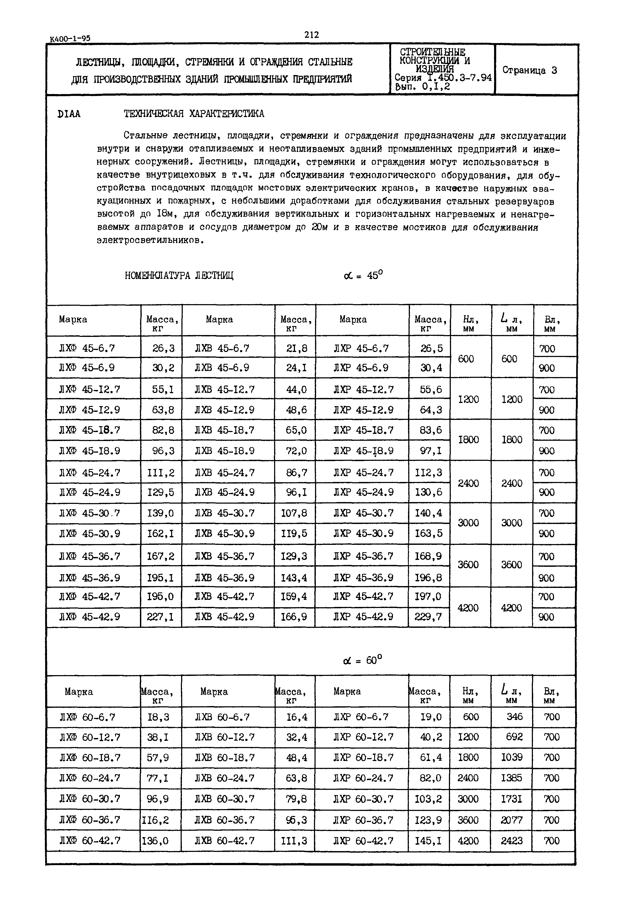 Серия 1.450.3-7.94