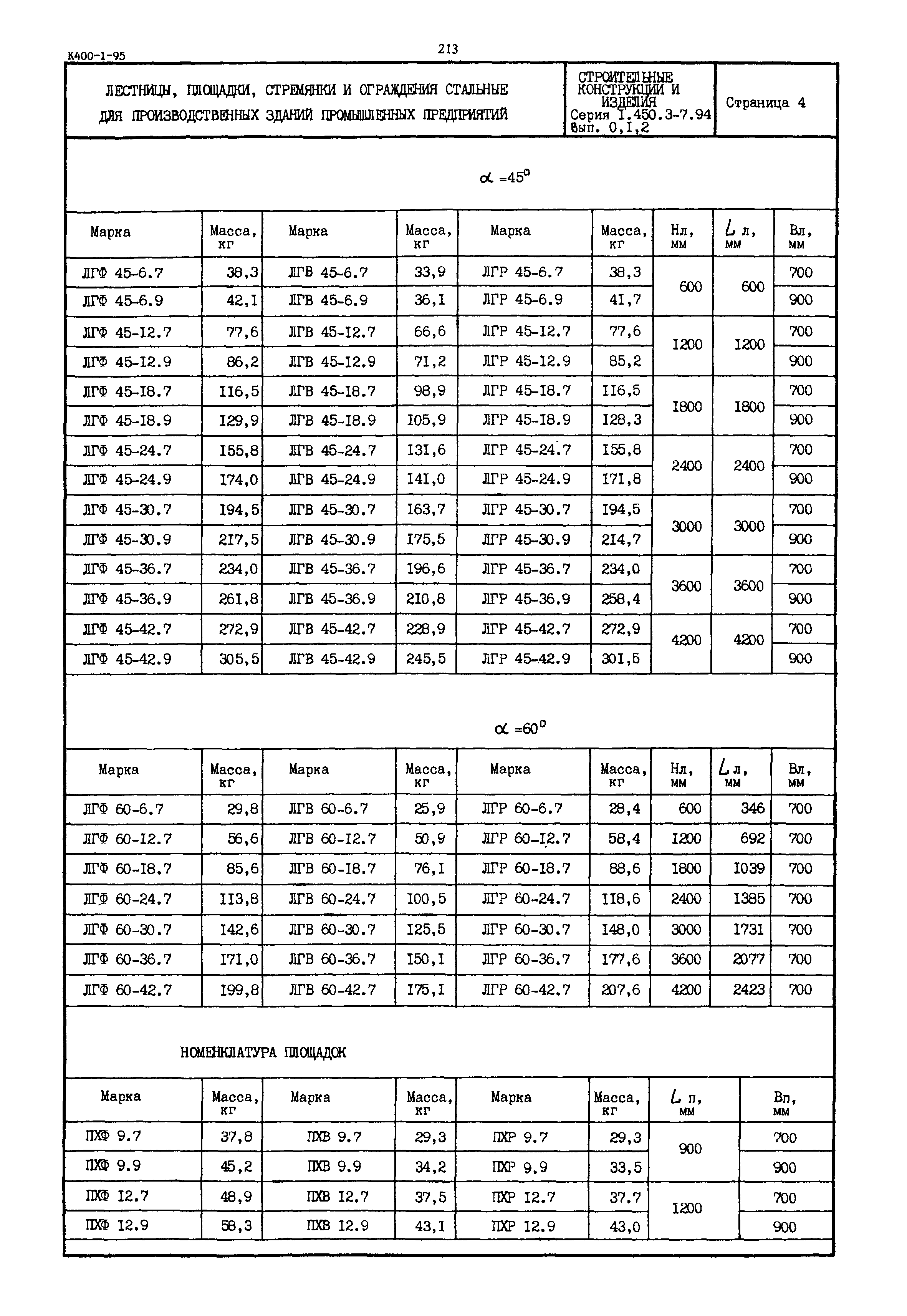 Серия 1.450.3-7.94