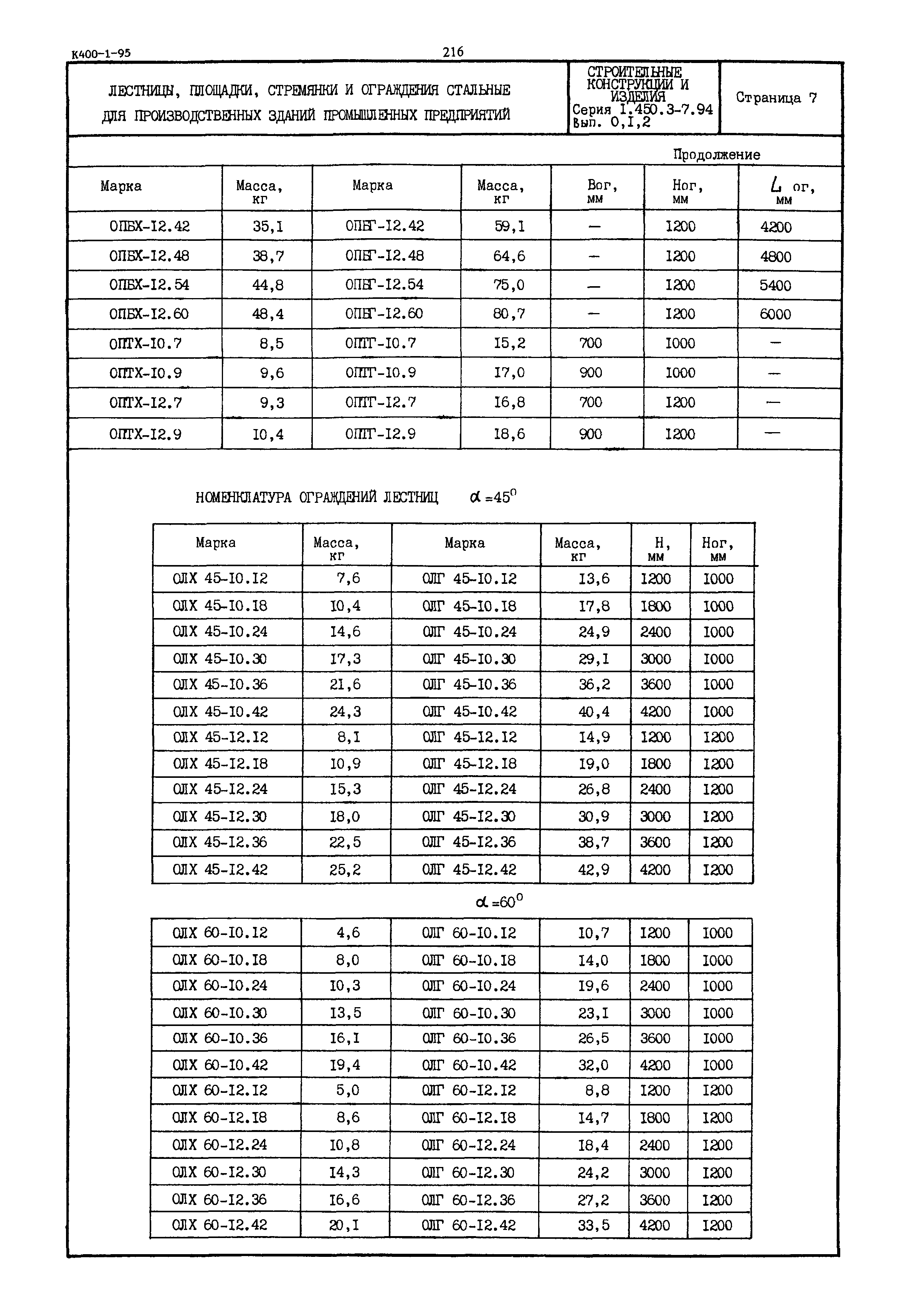 Серия 1.450.3-7.94