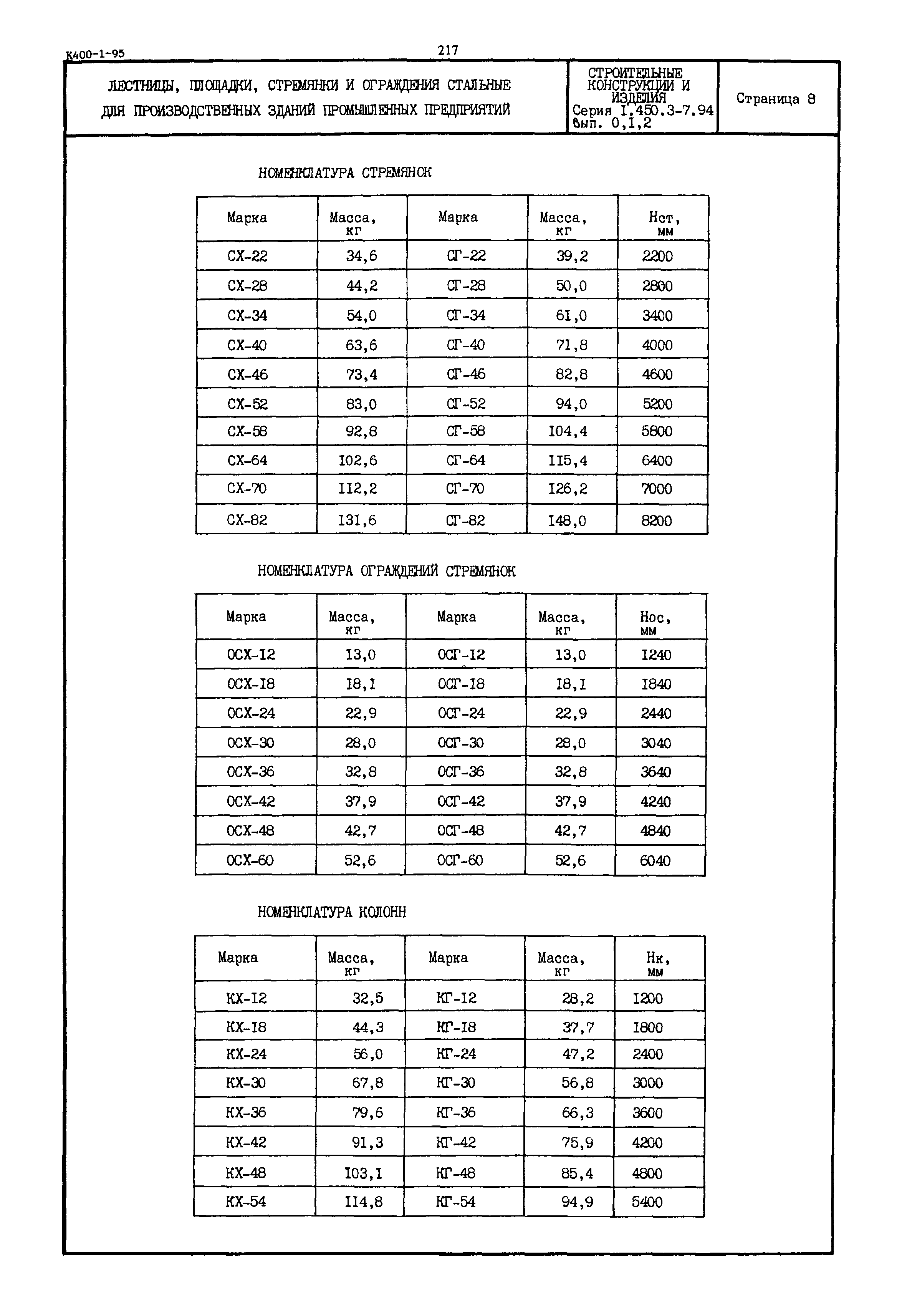 Серия 1.450.3-7.94