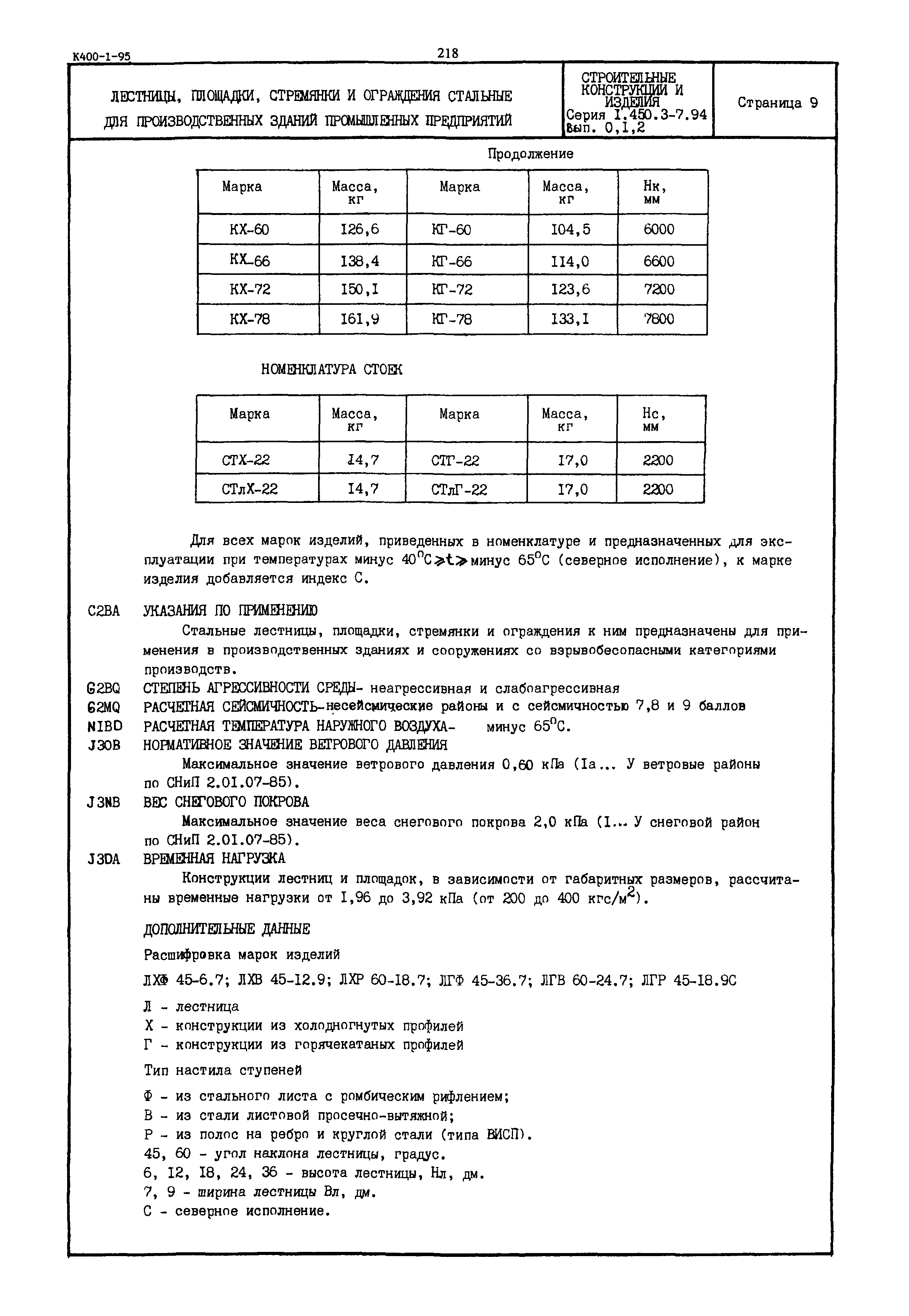 Серия 1.450.3-7.94