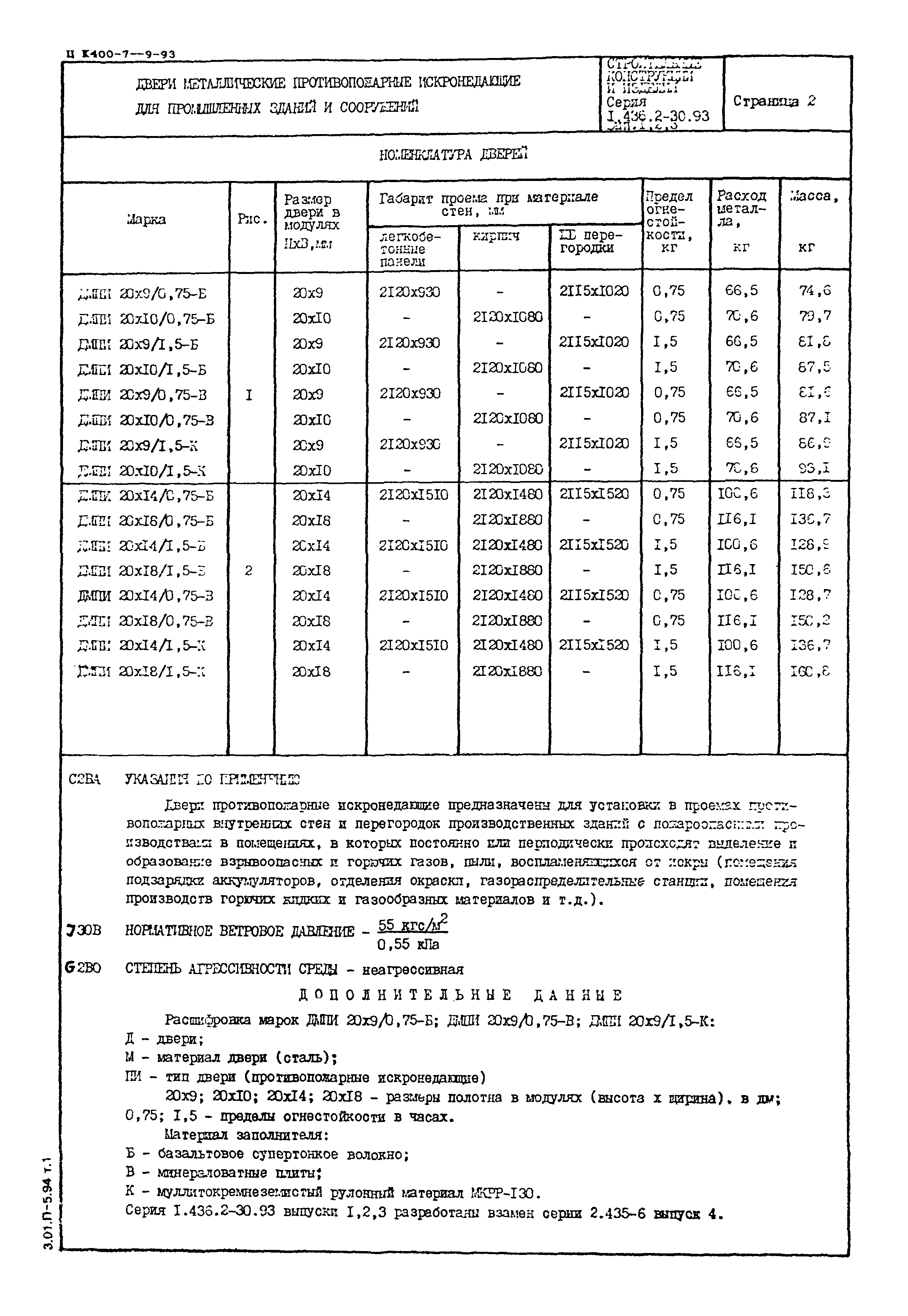 Серия 1.436.2-30.93