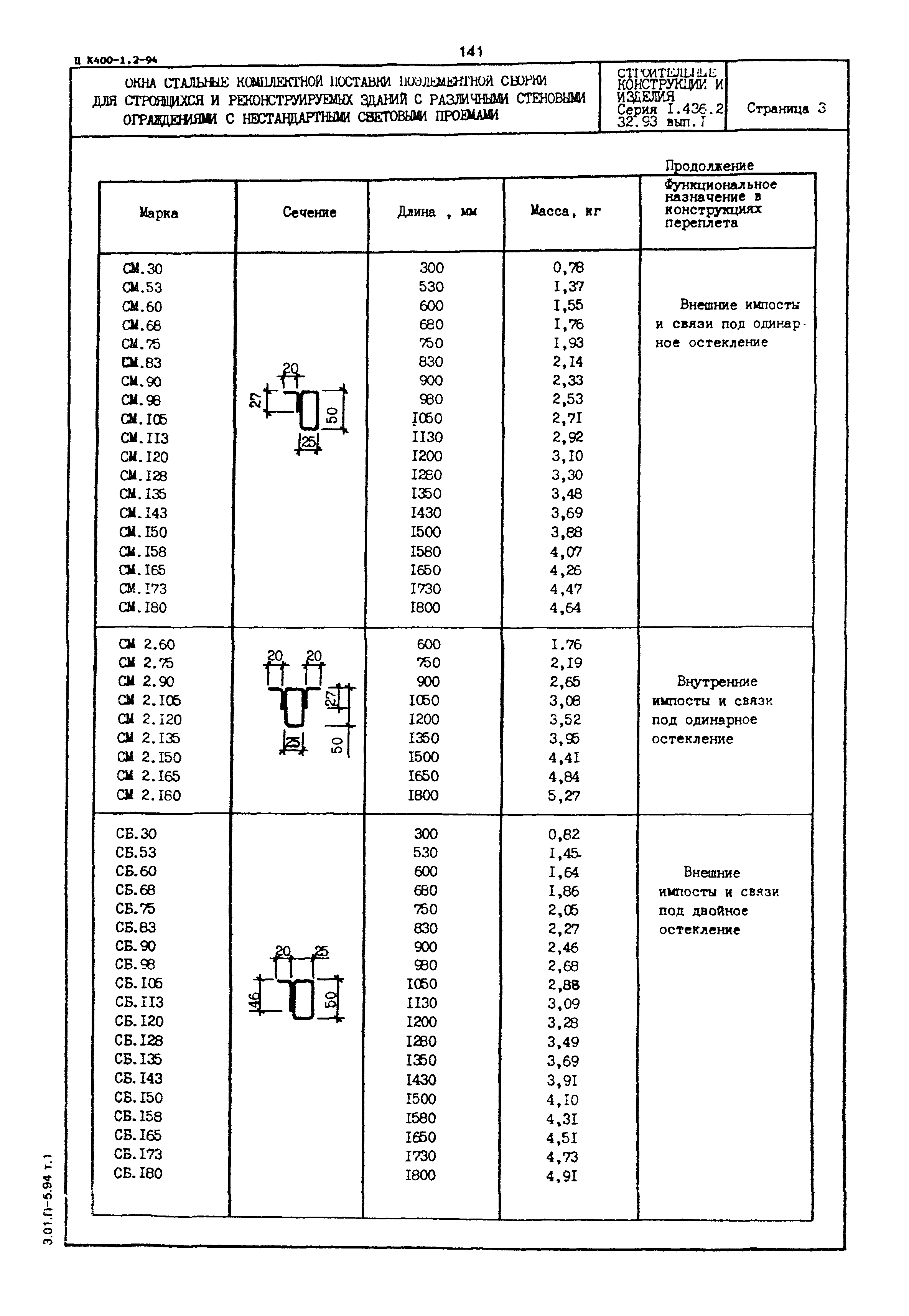 Серия 1.436.2-32.93