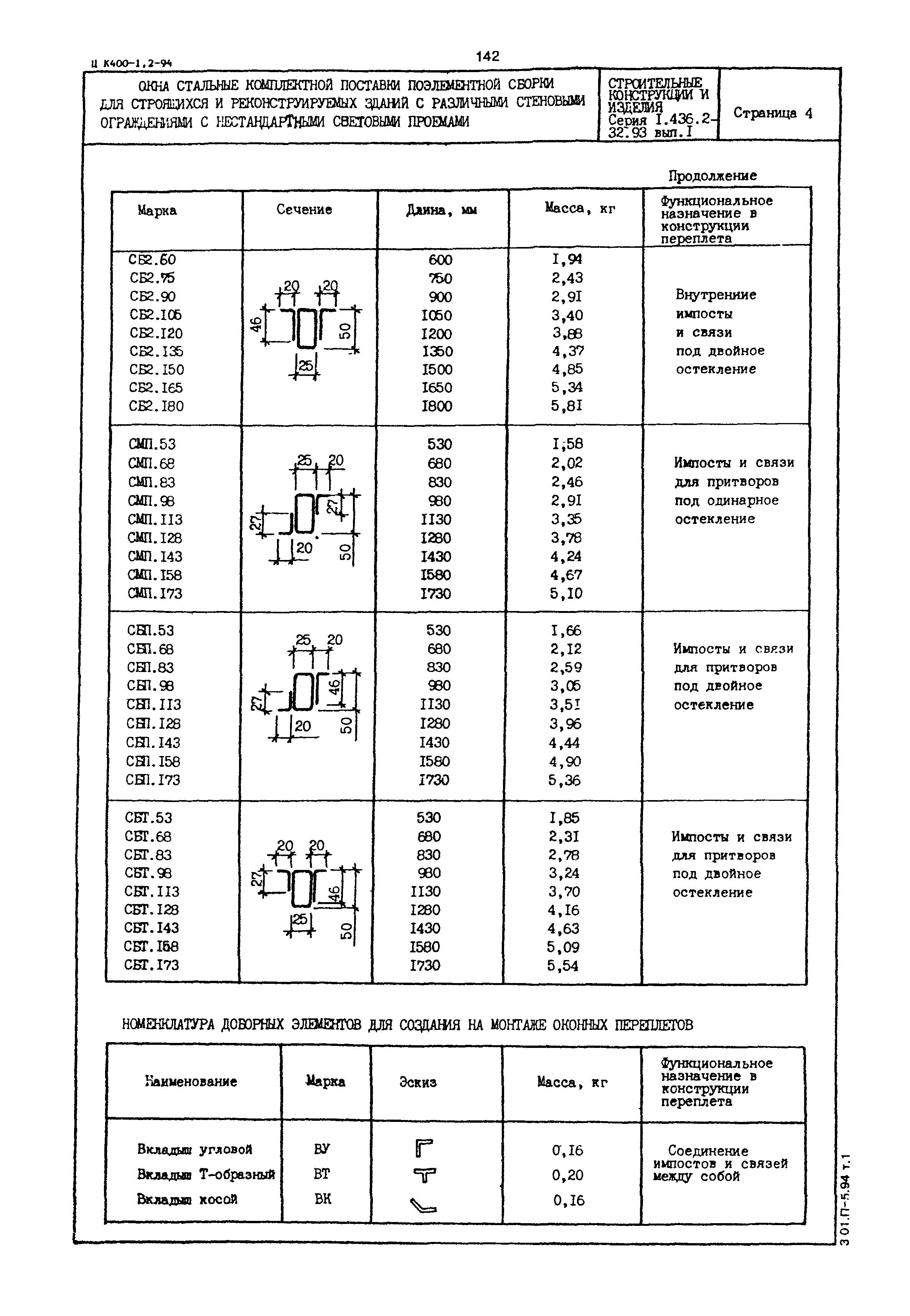 Серия 1.436.2-32.93