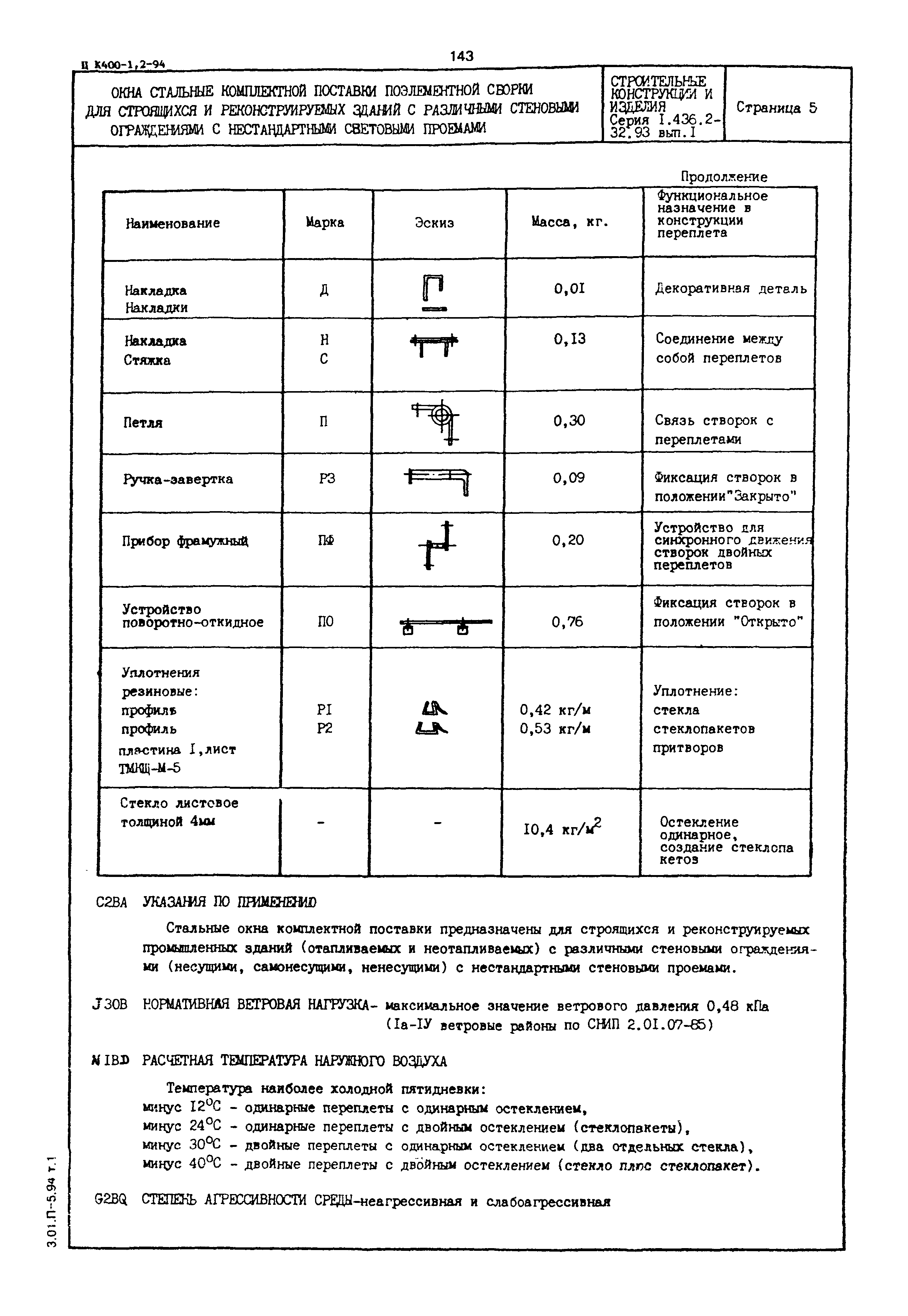 Серия 1.436.2-32.93