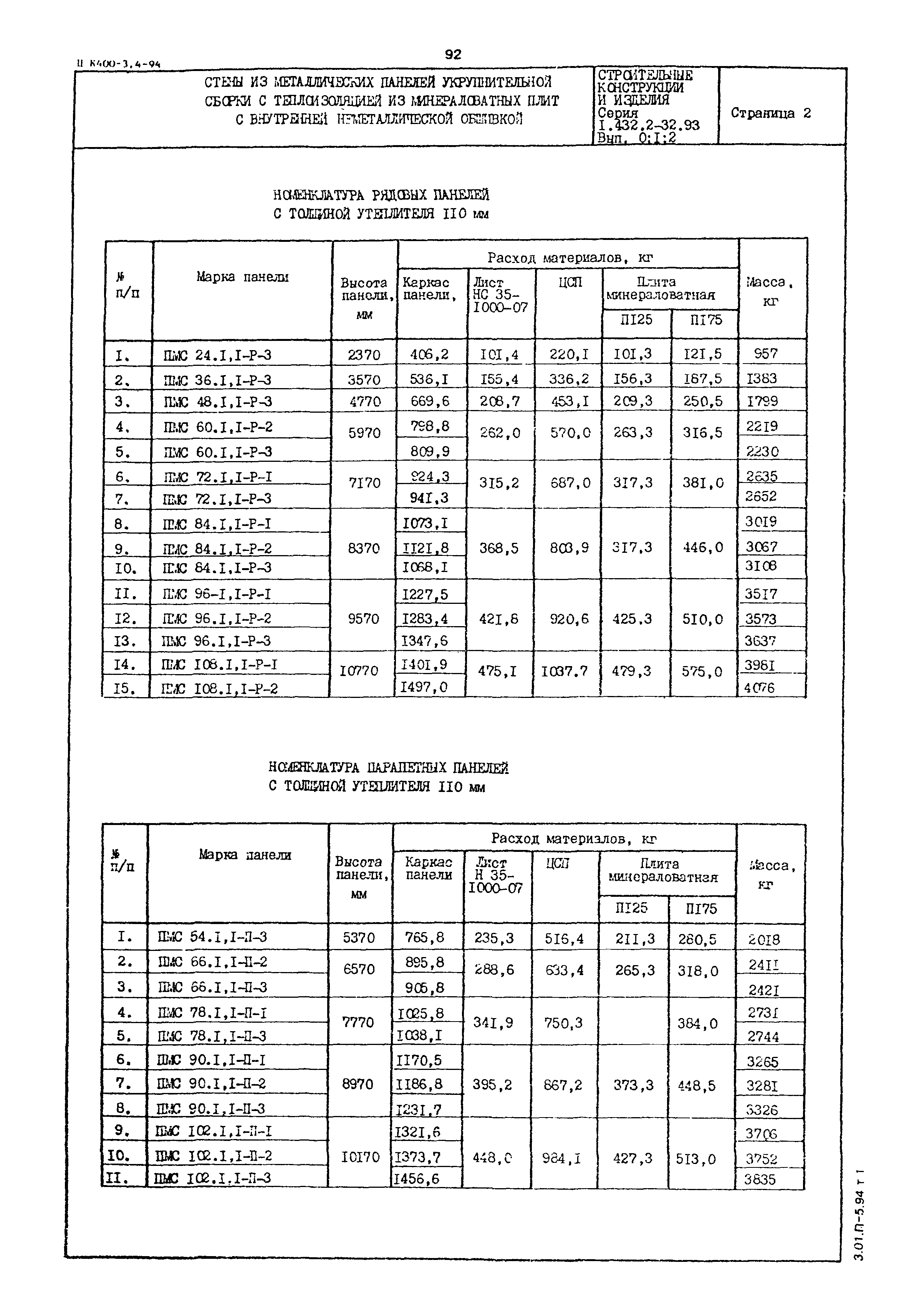 Серия 1.432.2-32.93