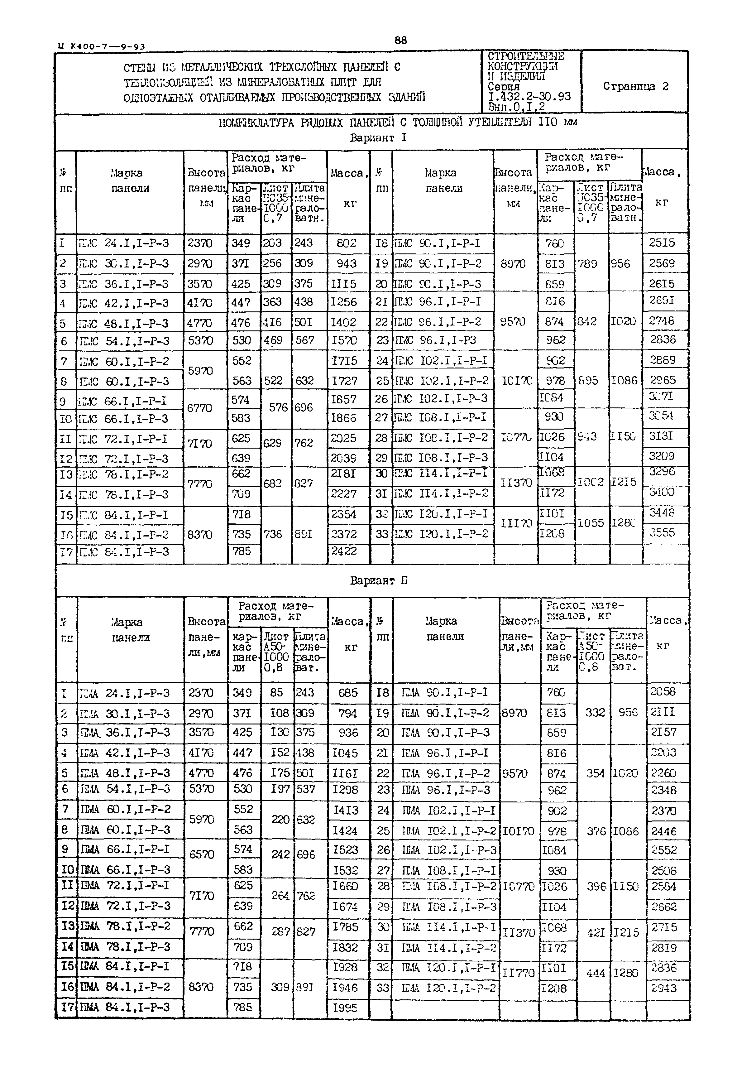 Серия 1.432.2-30.93