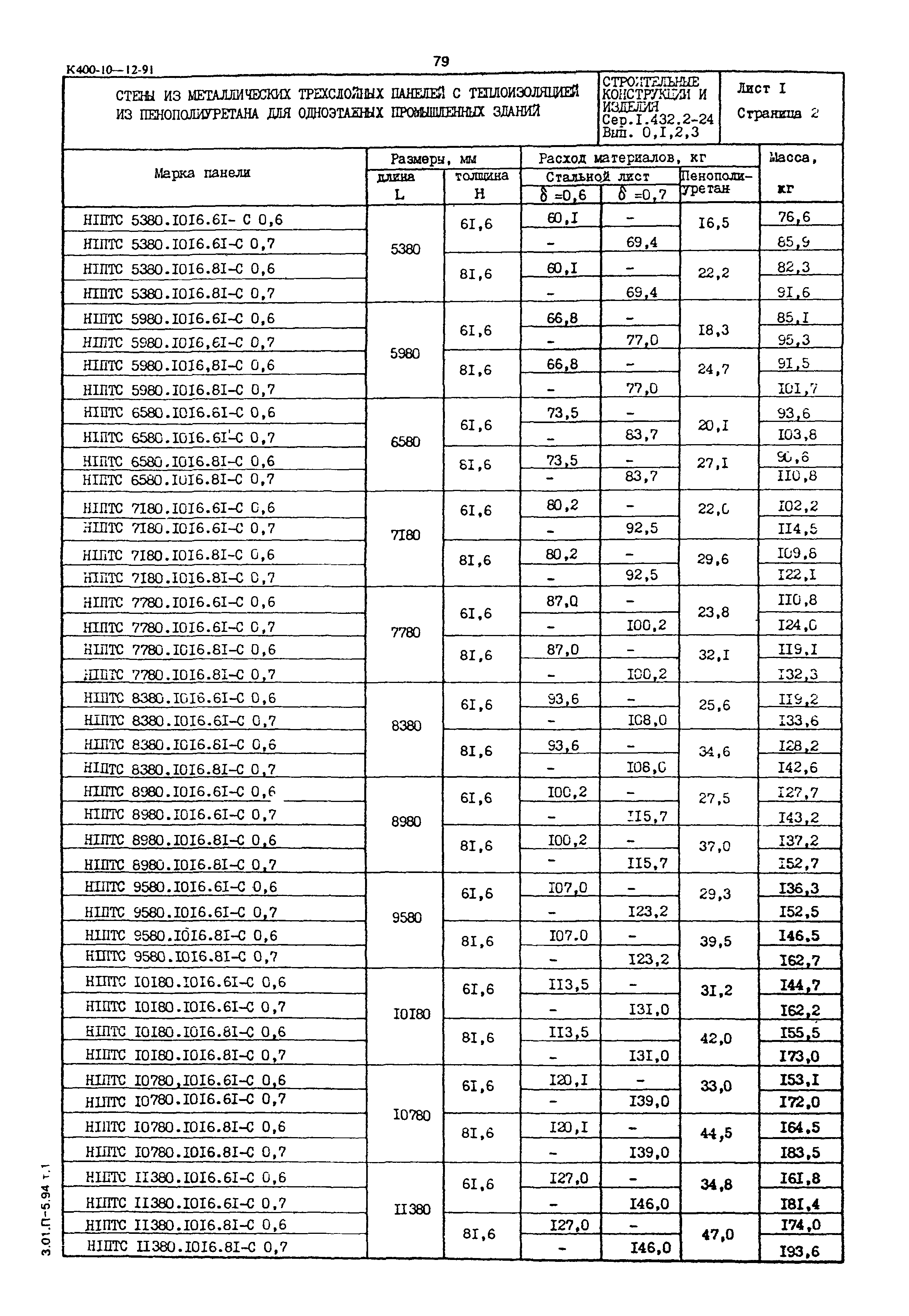 Серия 1.432.2-24