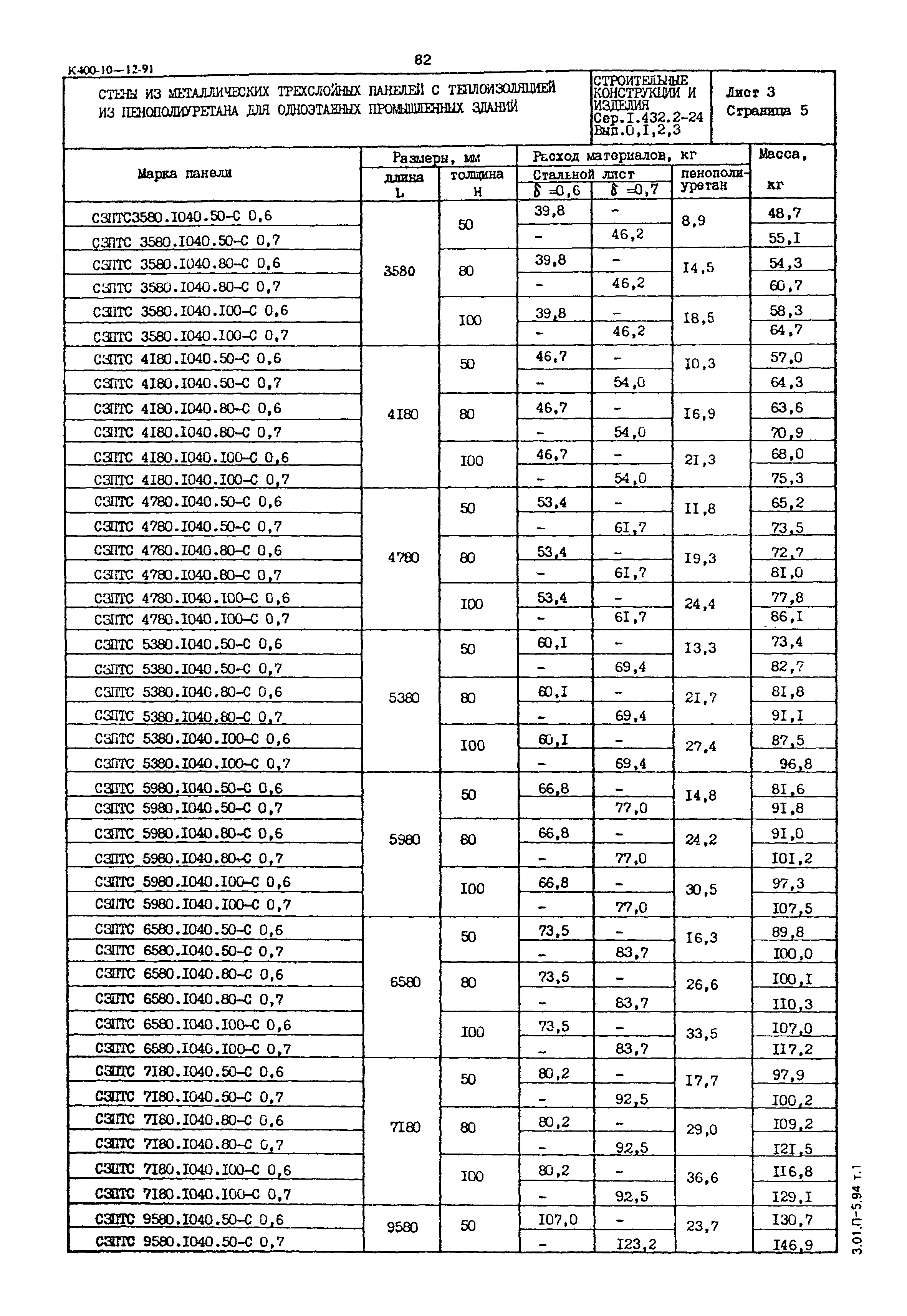 Серия 1.432.2-24