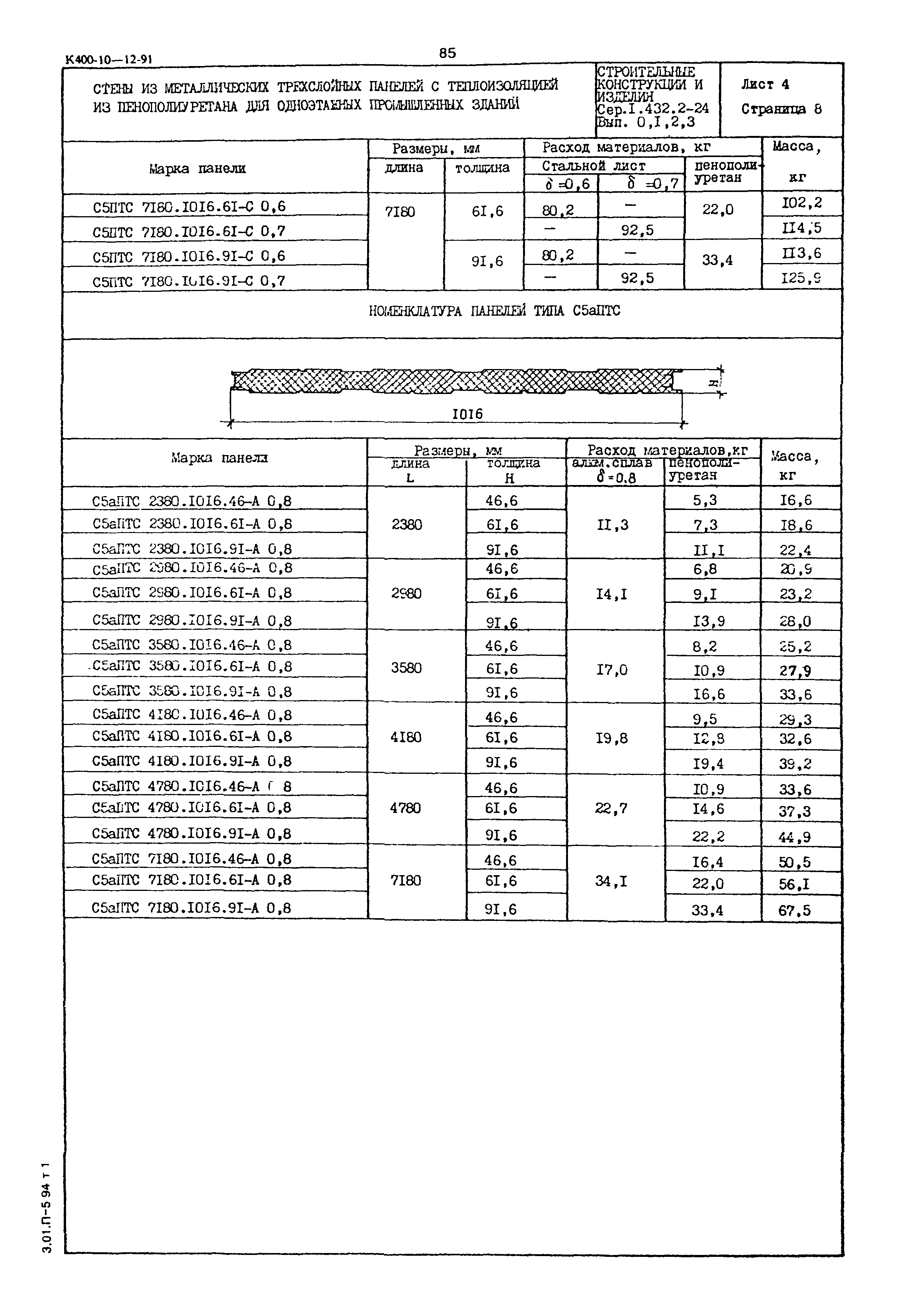 Серия 1.432.2-24