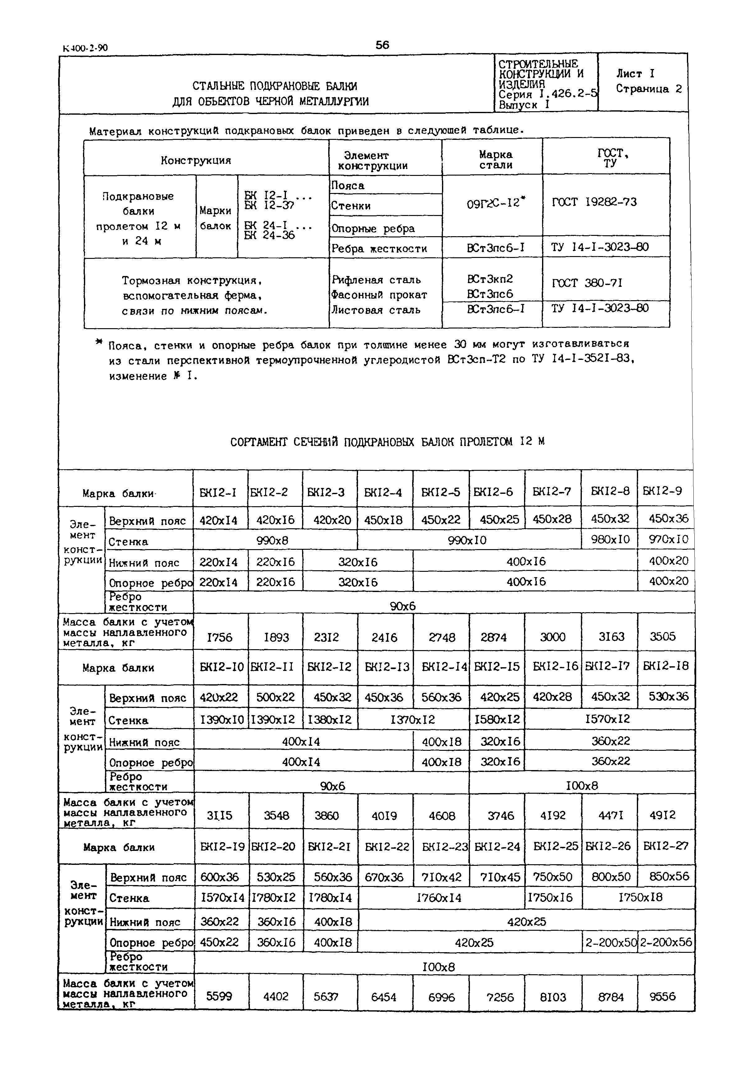 Серия 1.426.2-5