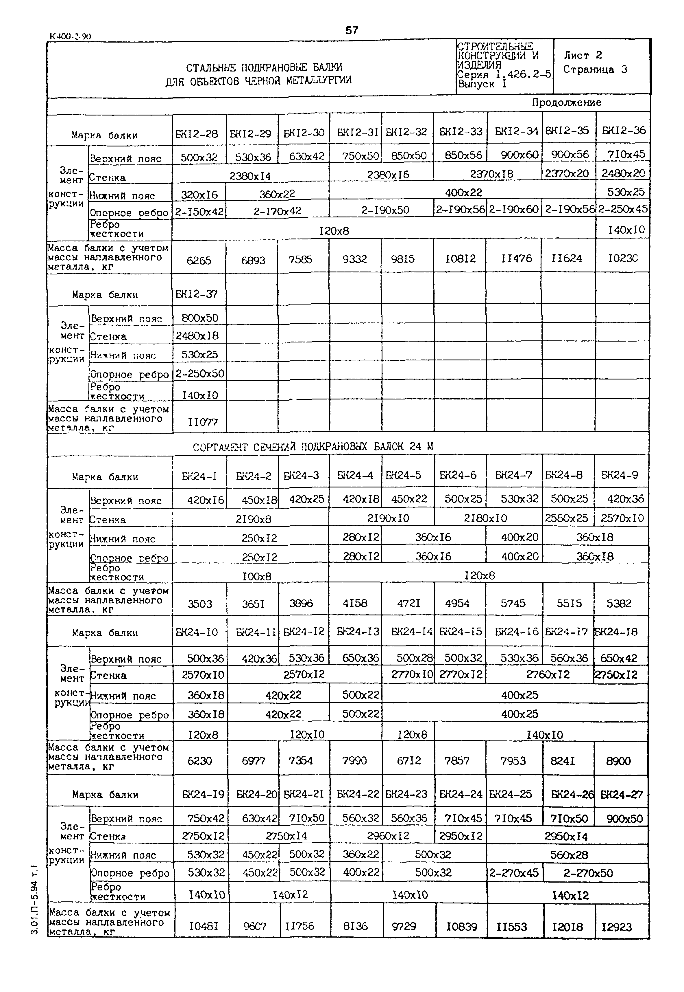 Серия 1.426.2-5