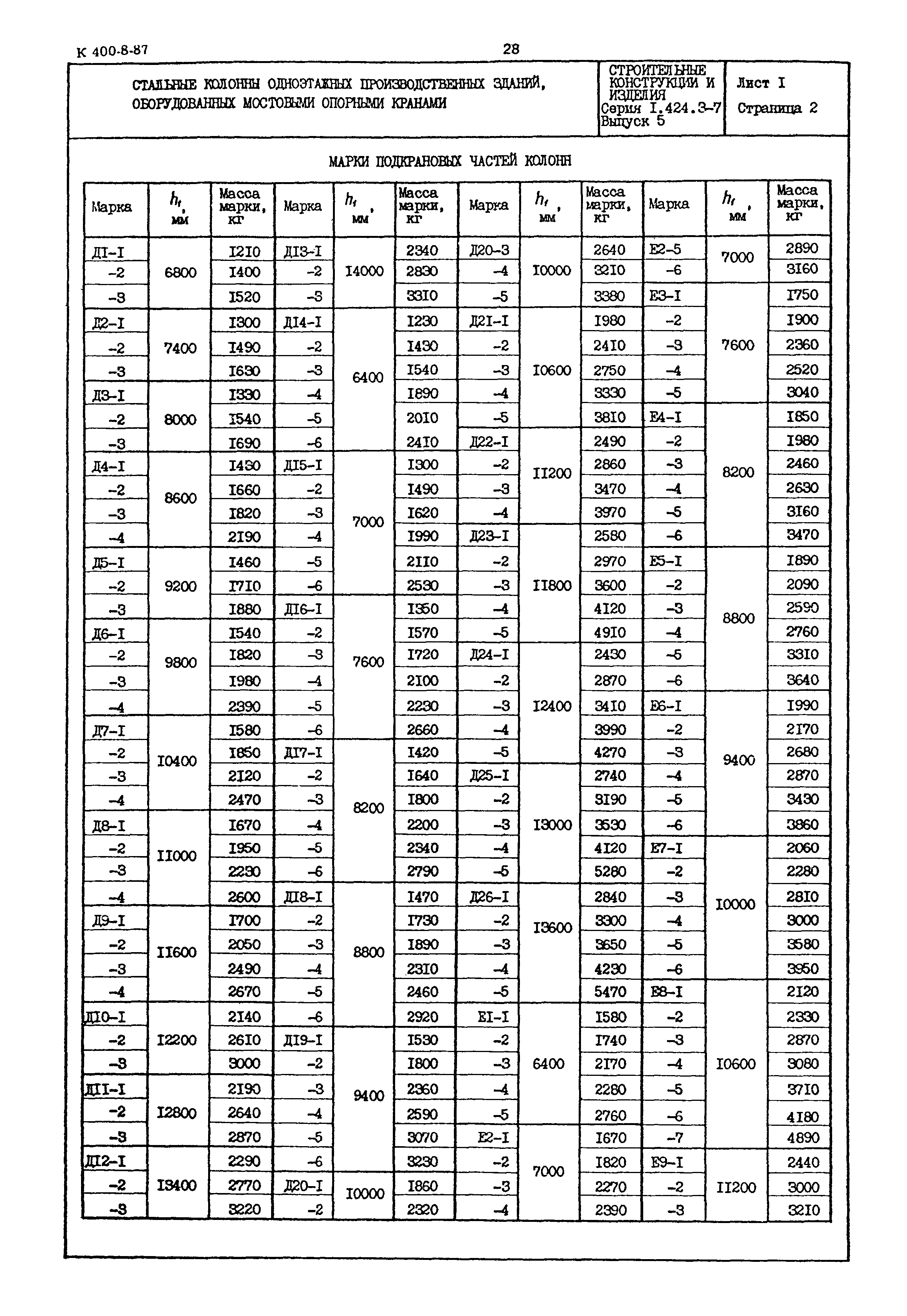 Серия 1.424.3-7