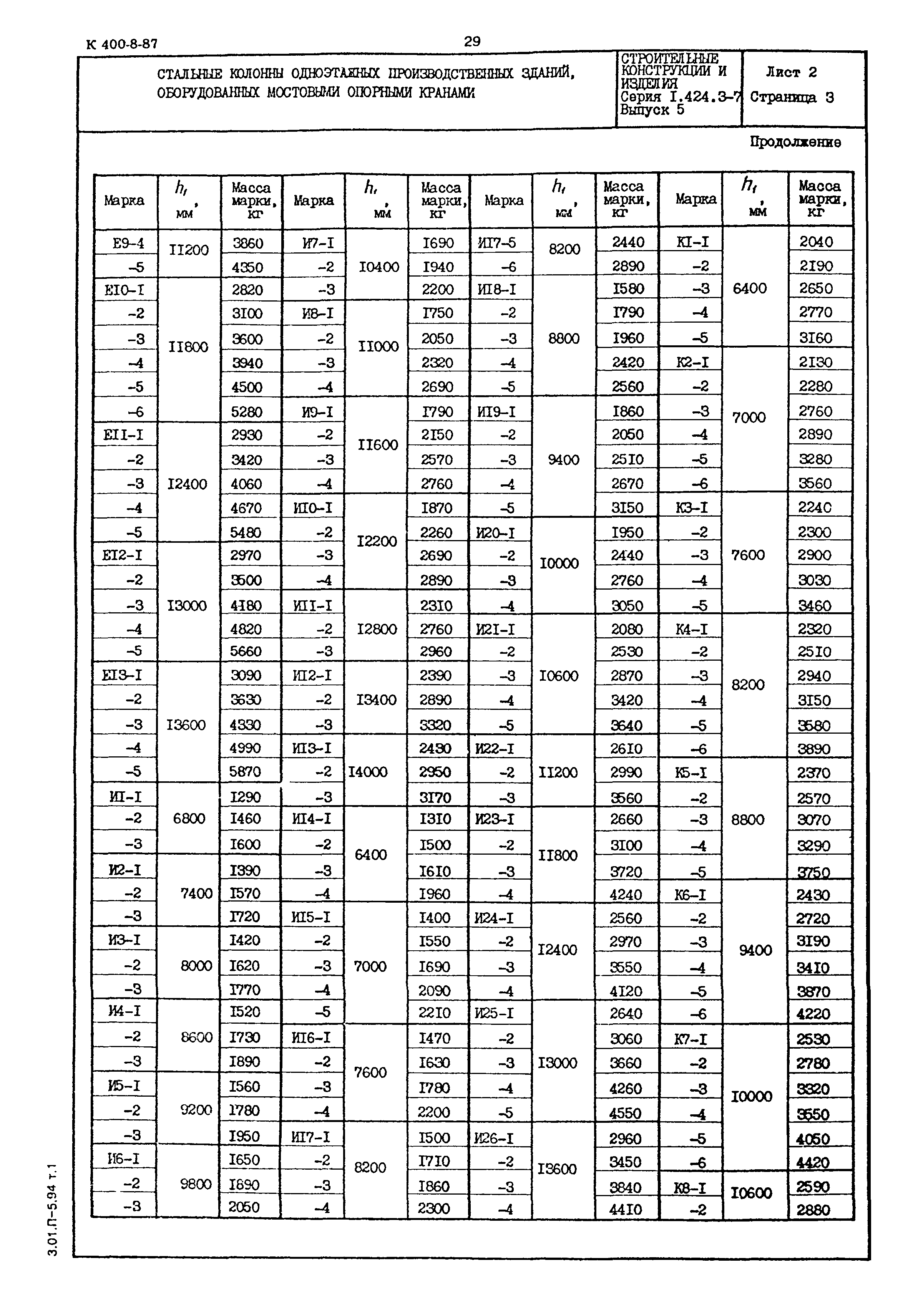 Серия 1.424.3-7