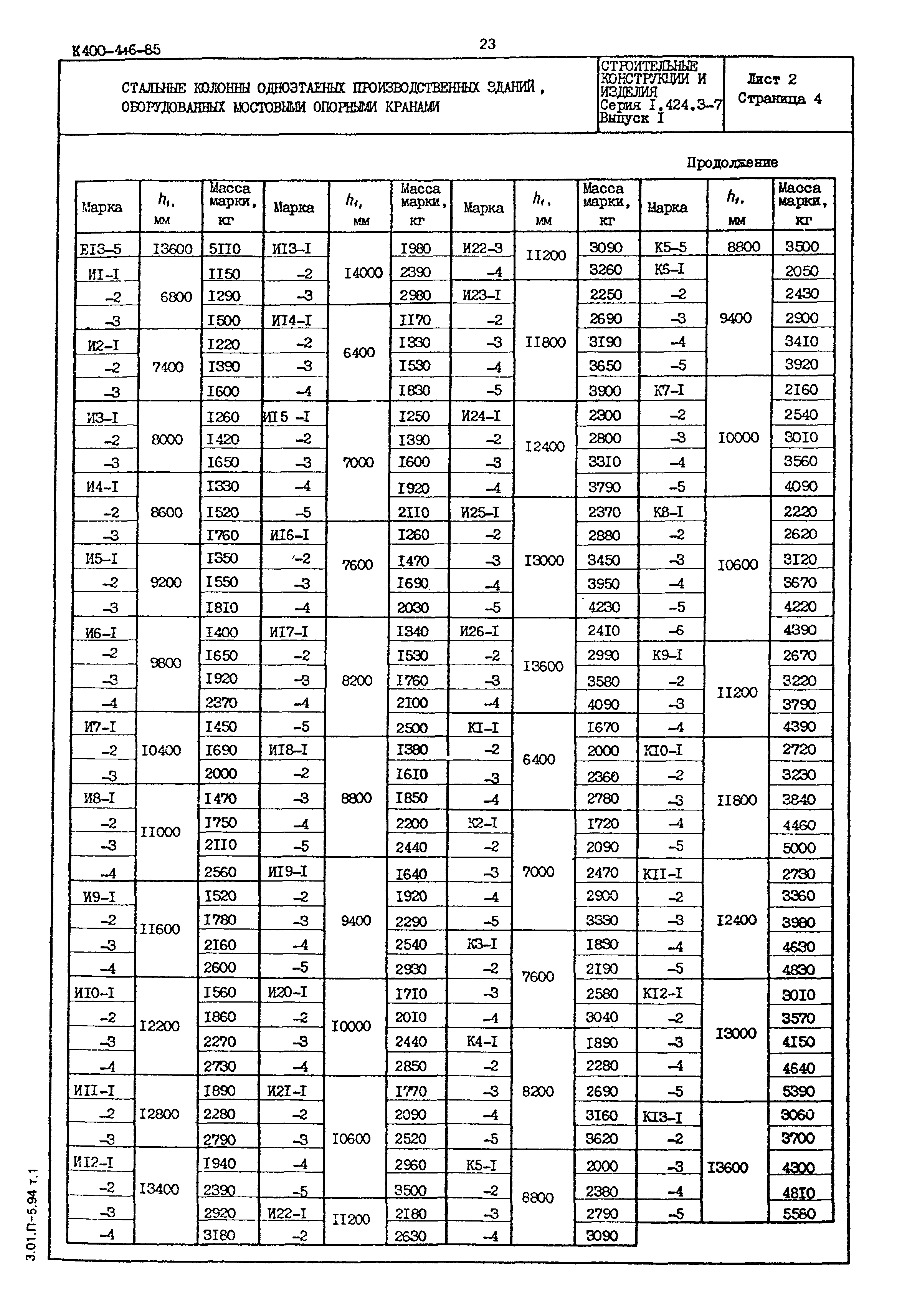 Серия 1.424.3-7