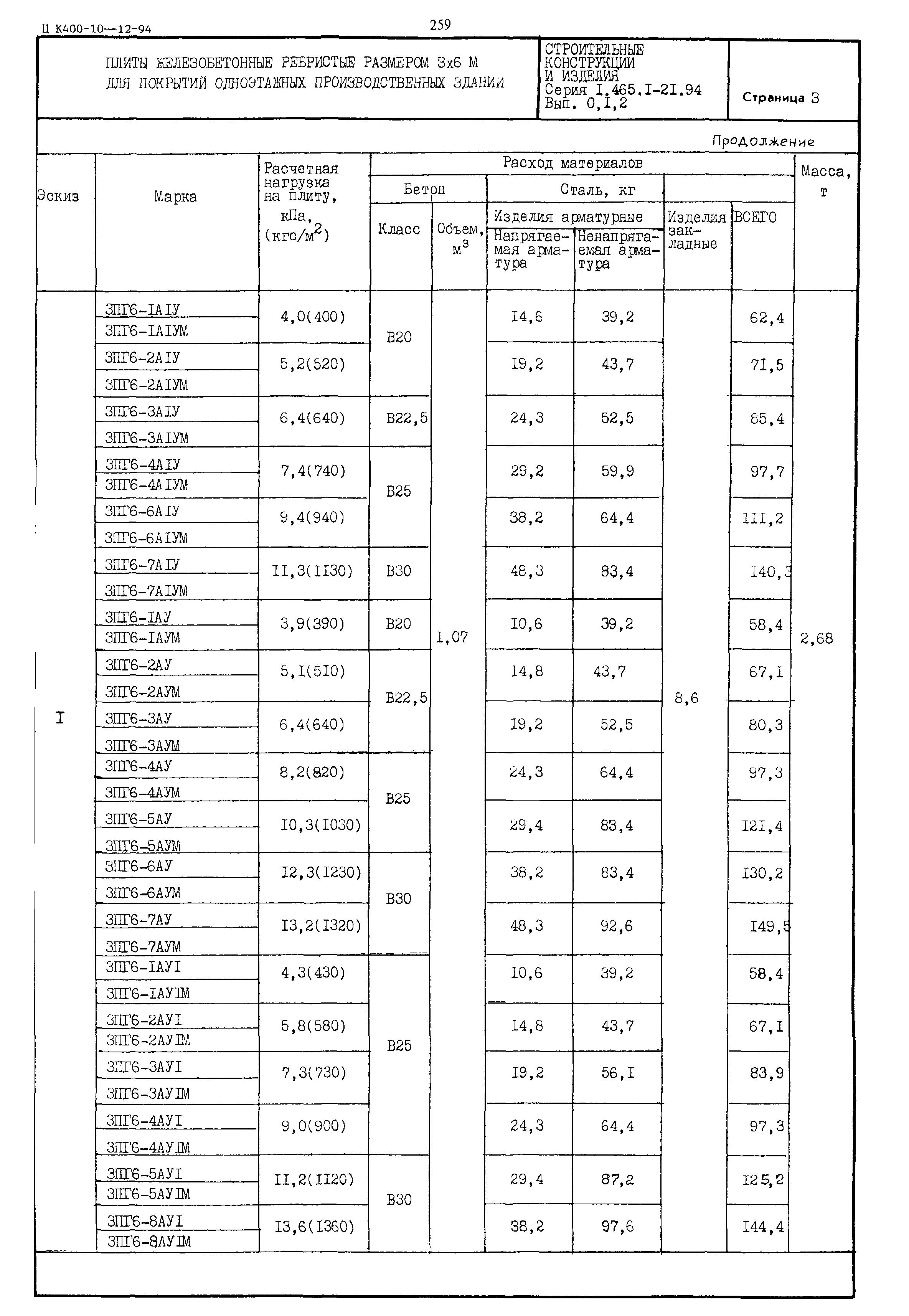 Серия 1.465.1-21.94