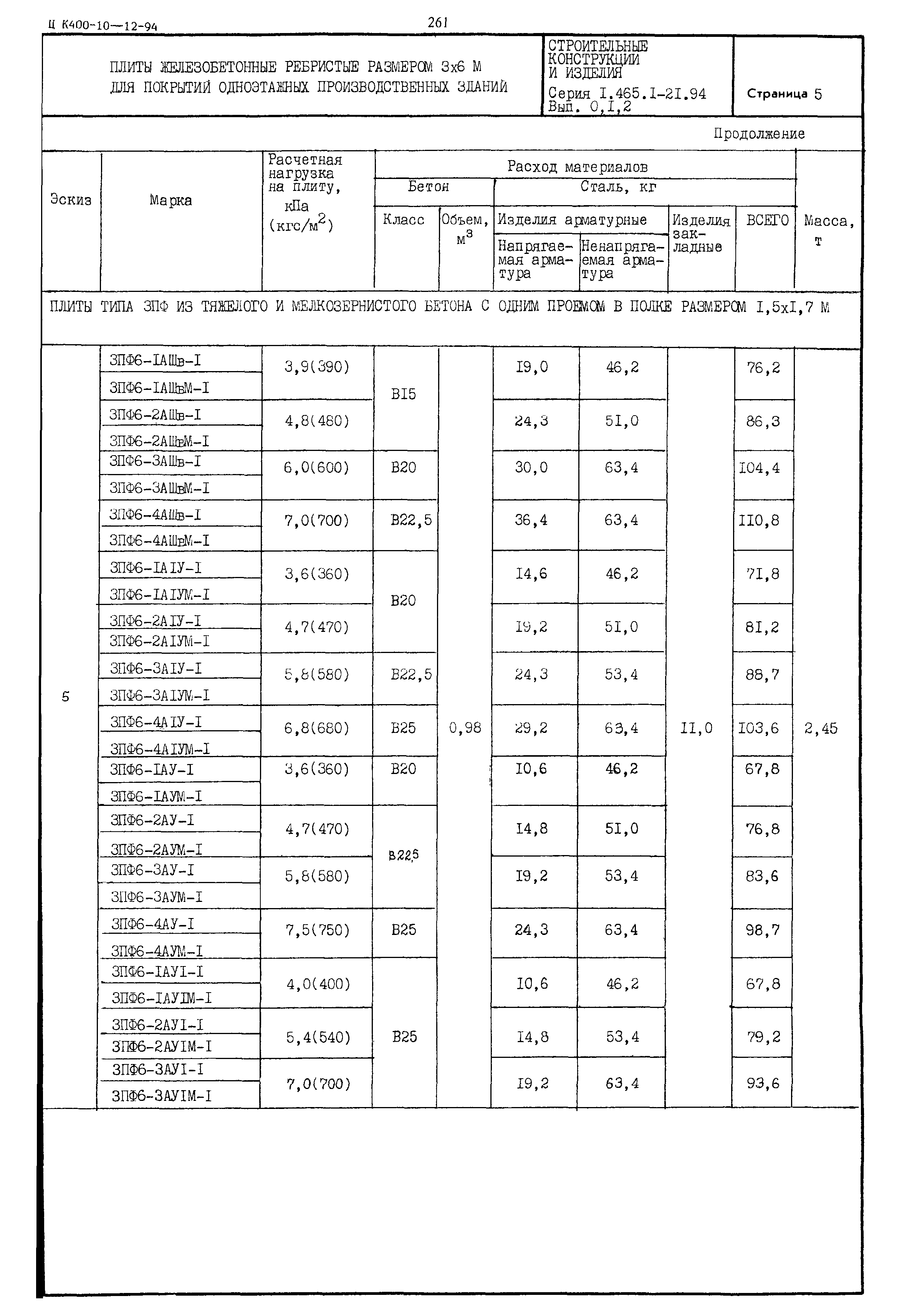 Серия 1.465.1-21.94