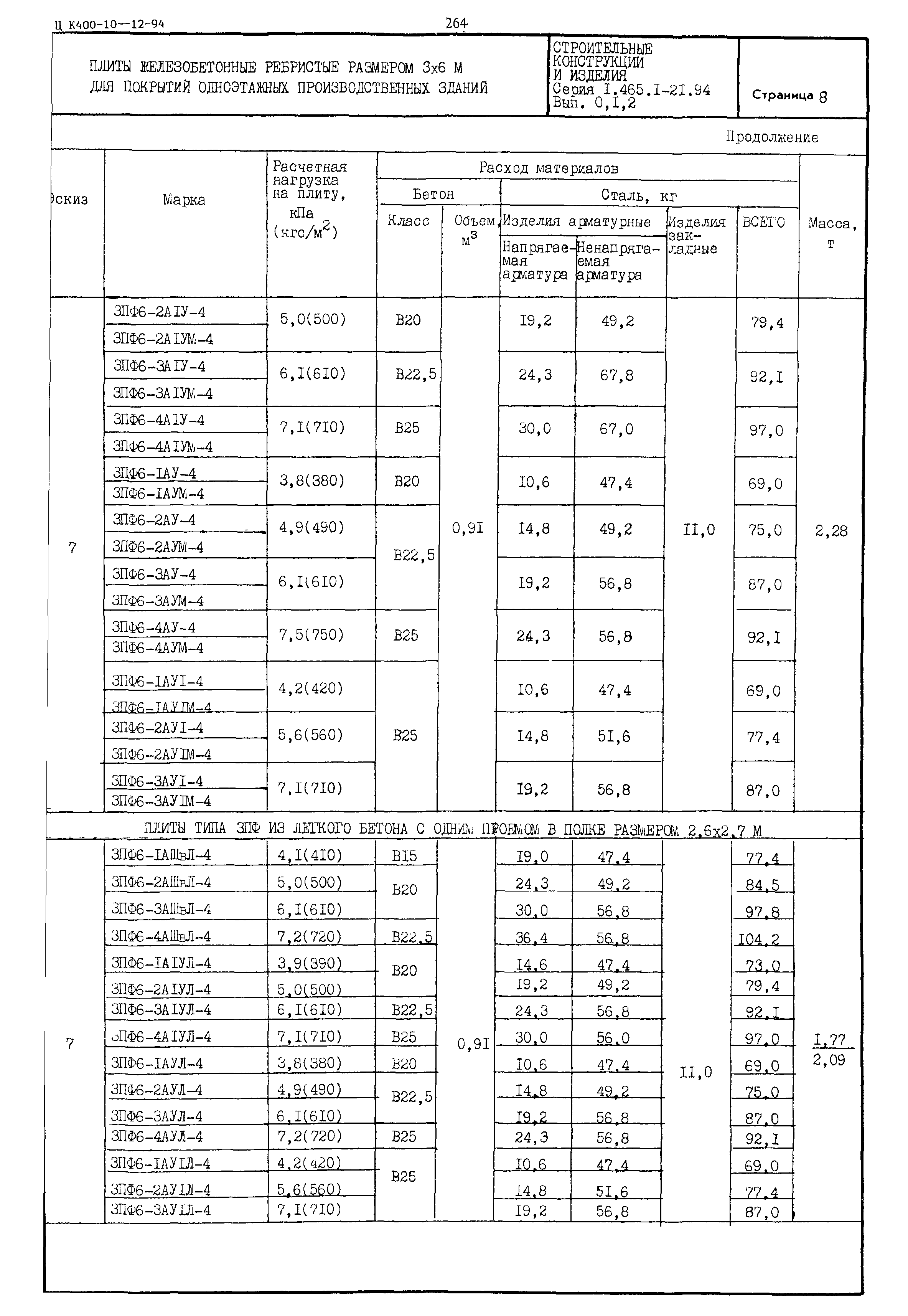 Серия 1.465.1-21.94