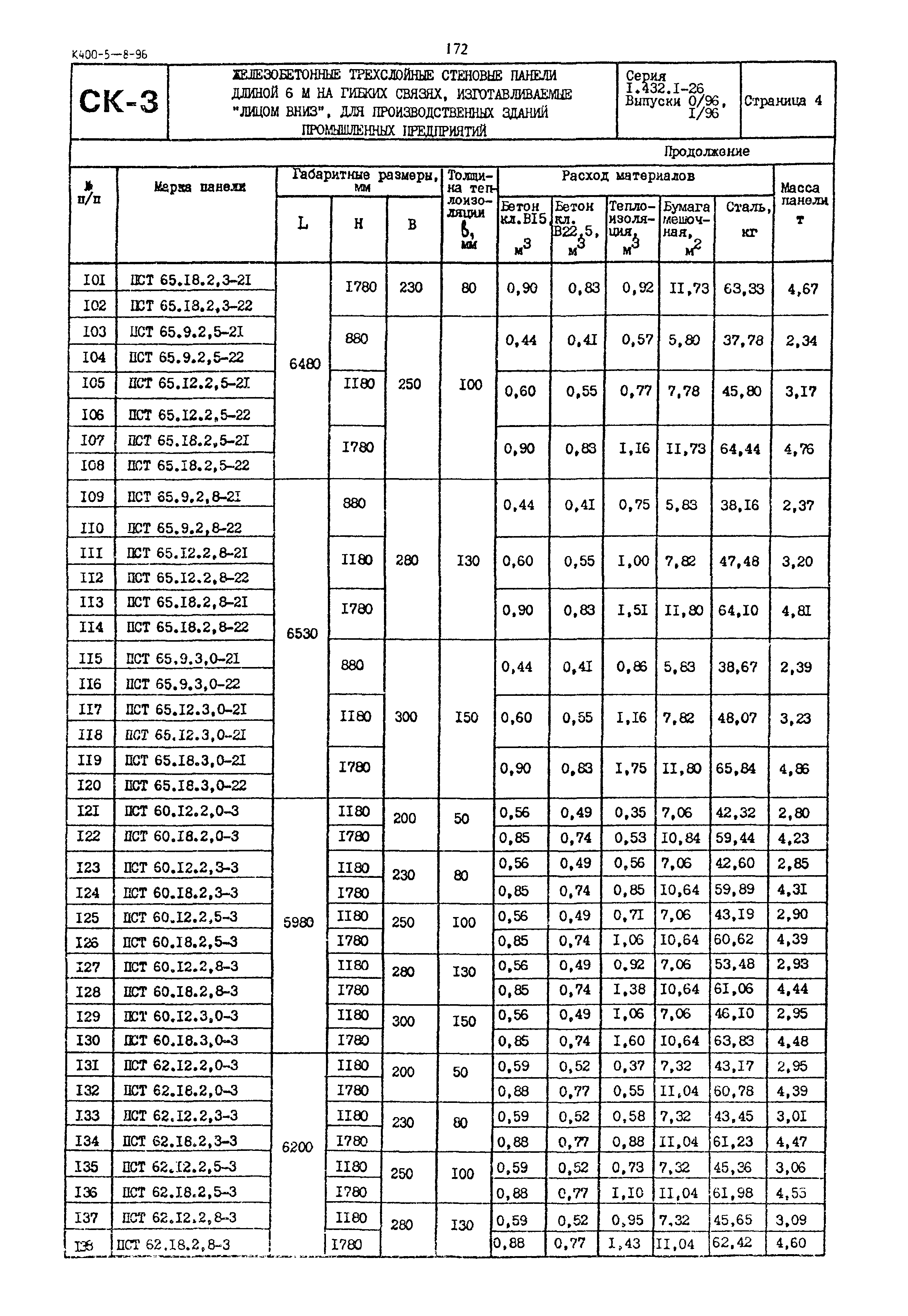 Серия 1.432.1-26