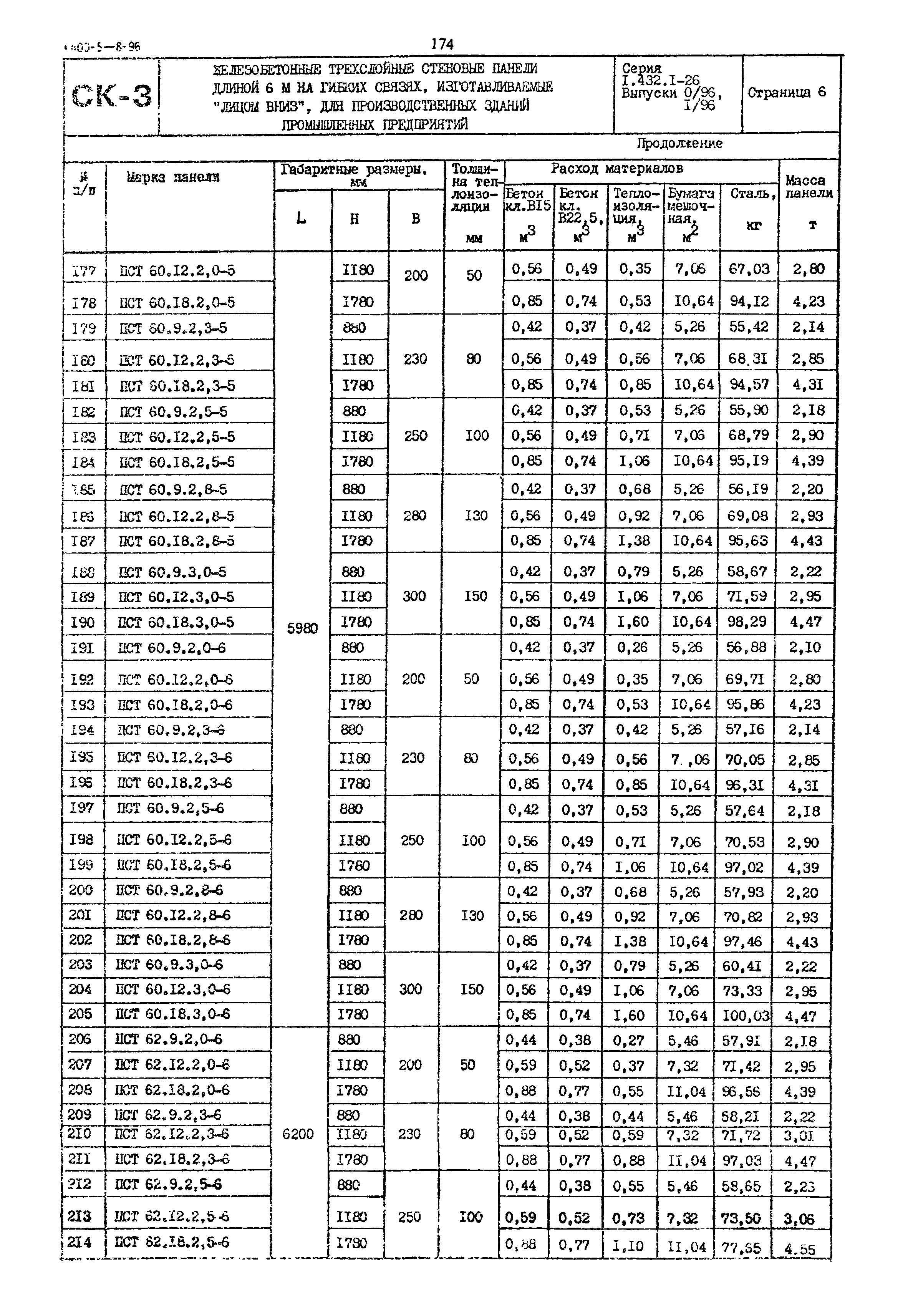 Серия 1.432.1-26