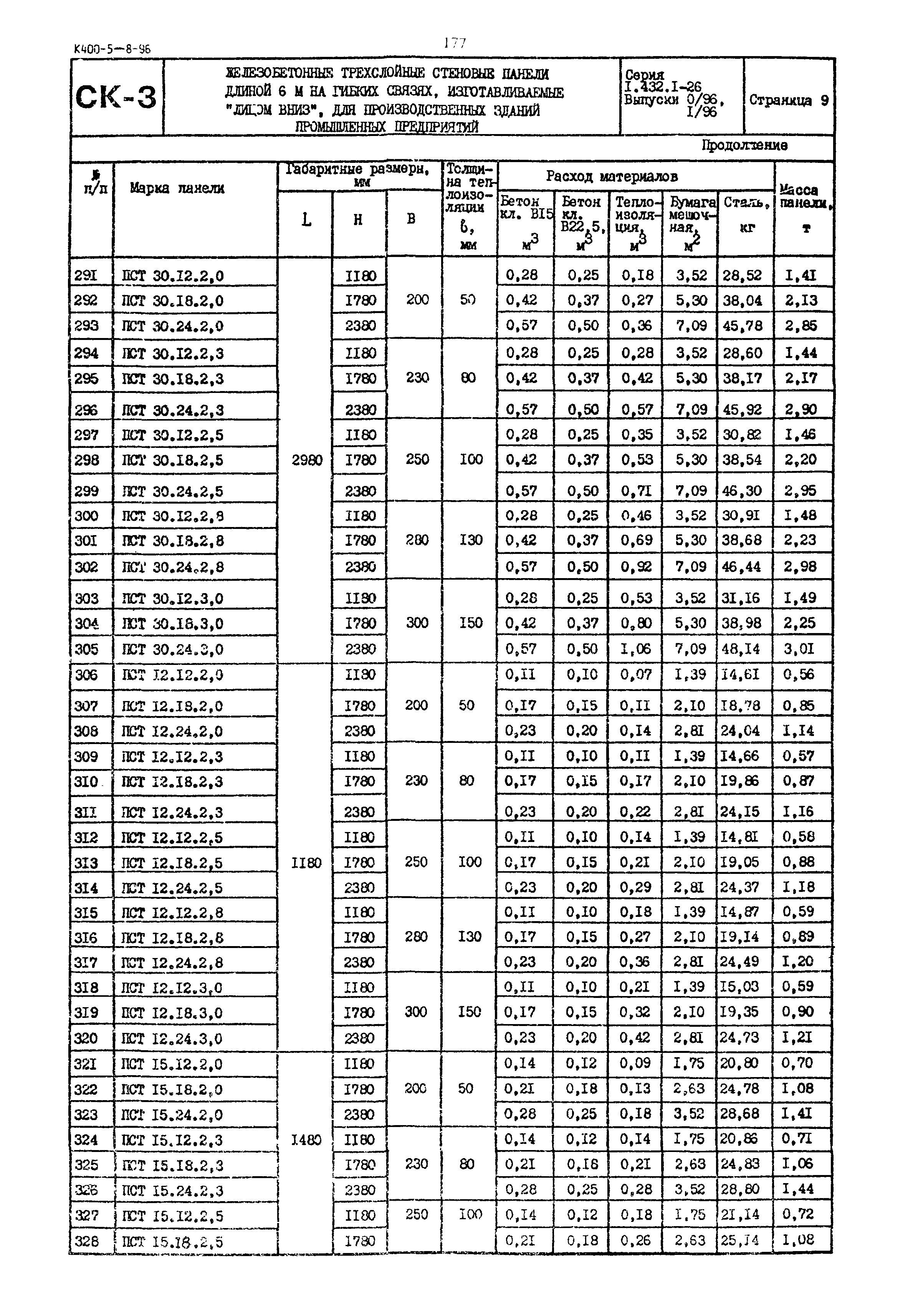 Серия 1.432.1-26