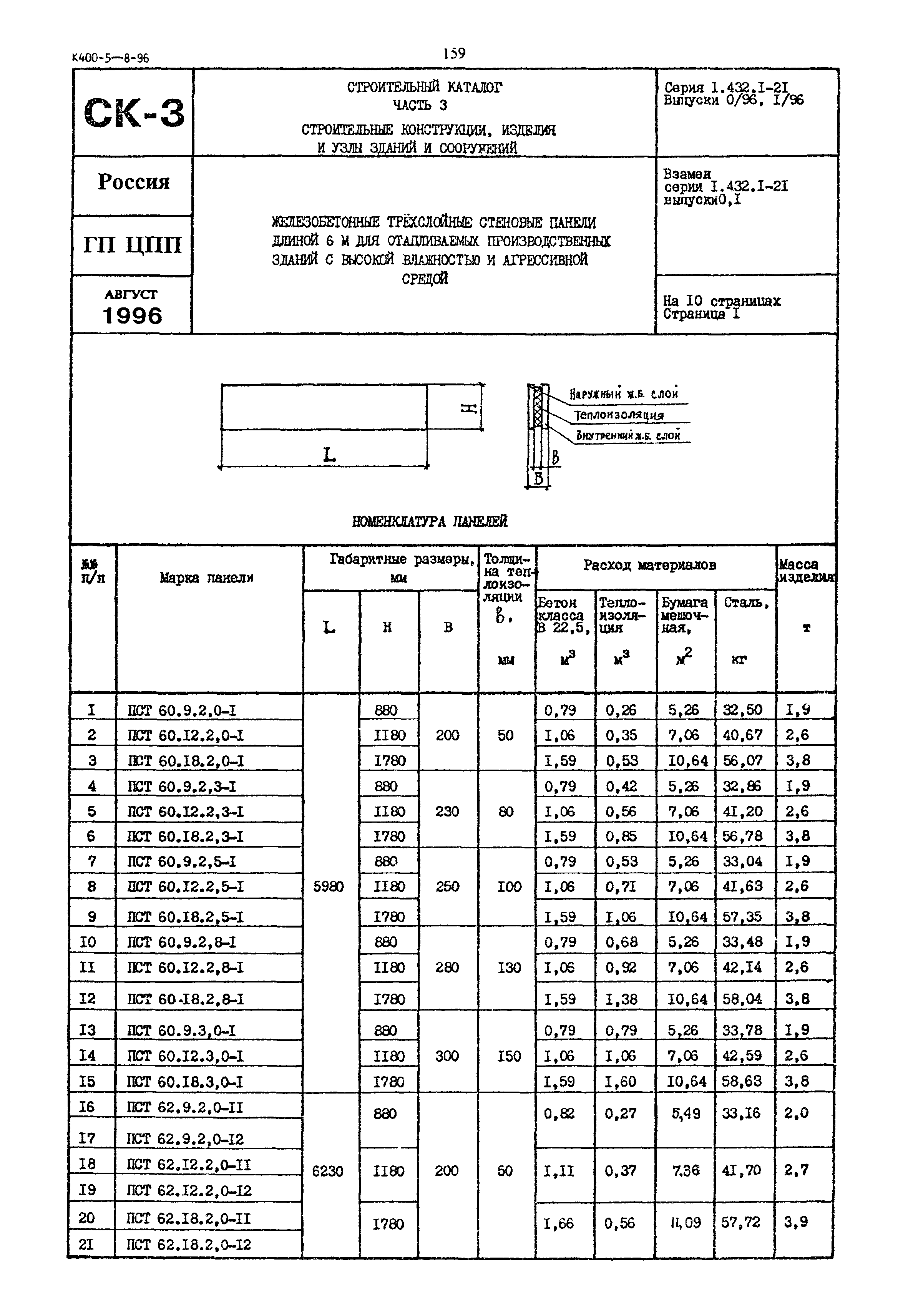 Серия 1.432.1-21