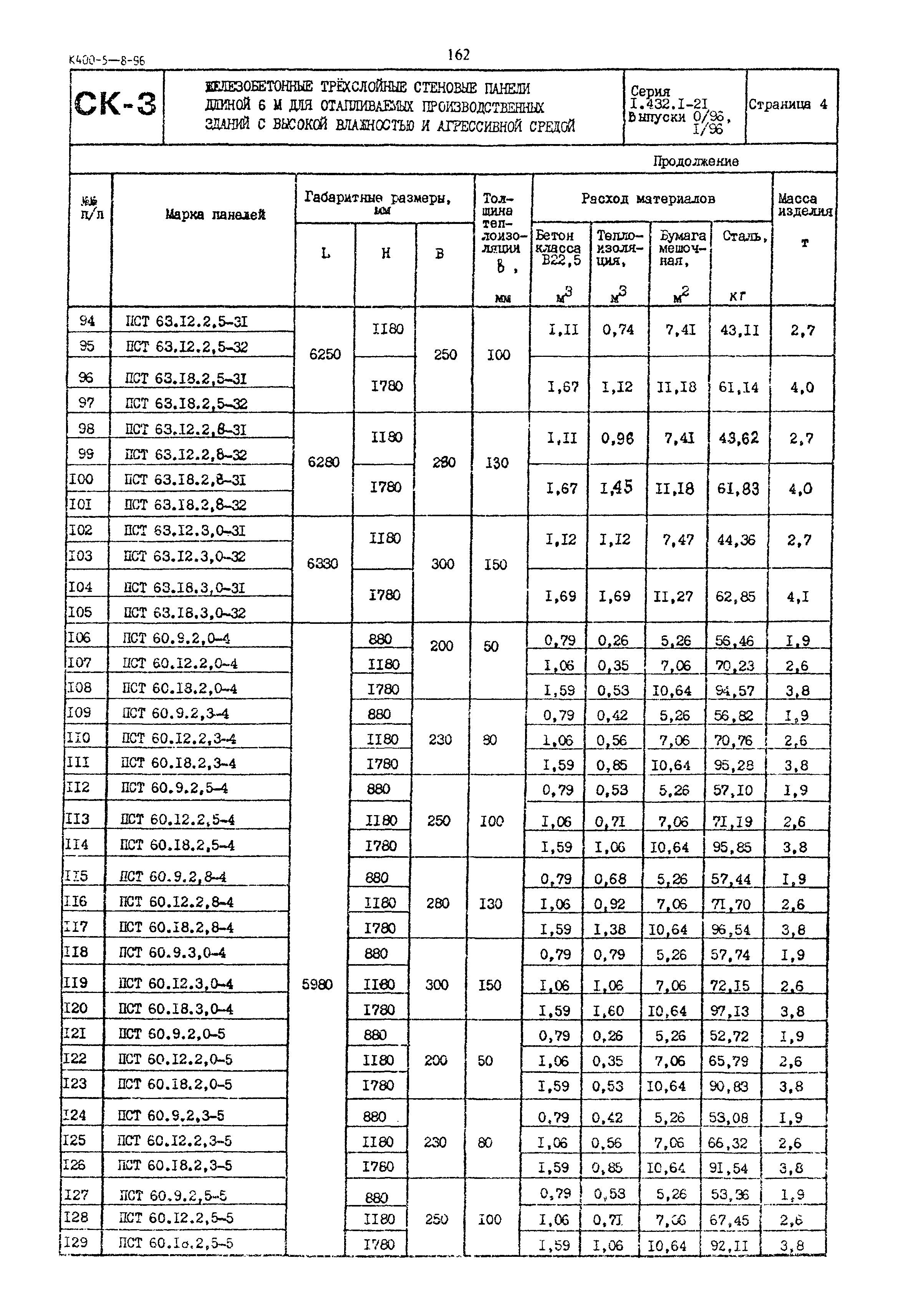 Серия 1.432.1-21