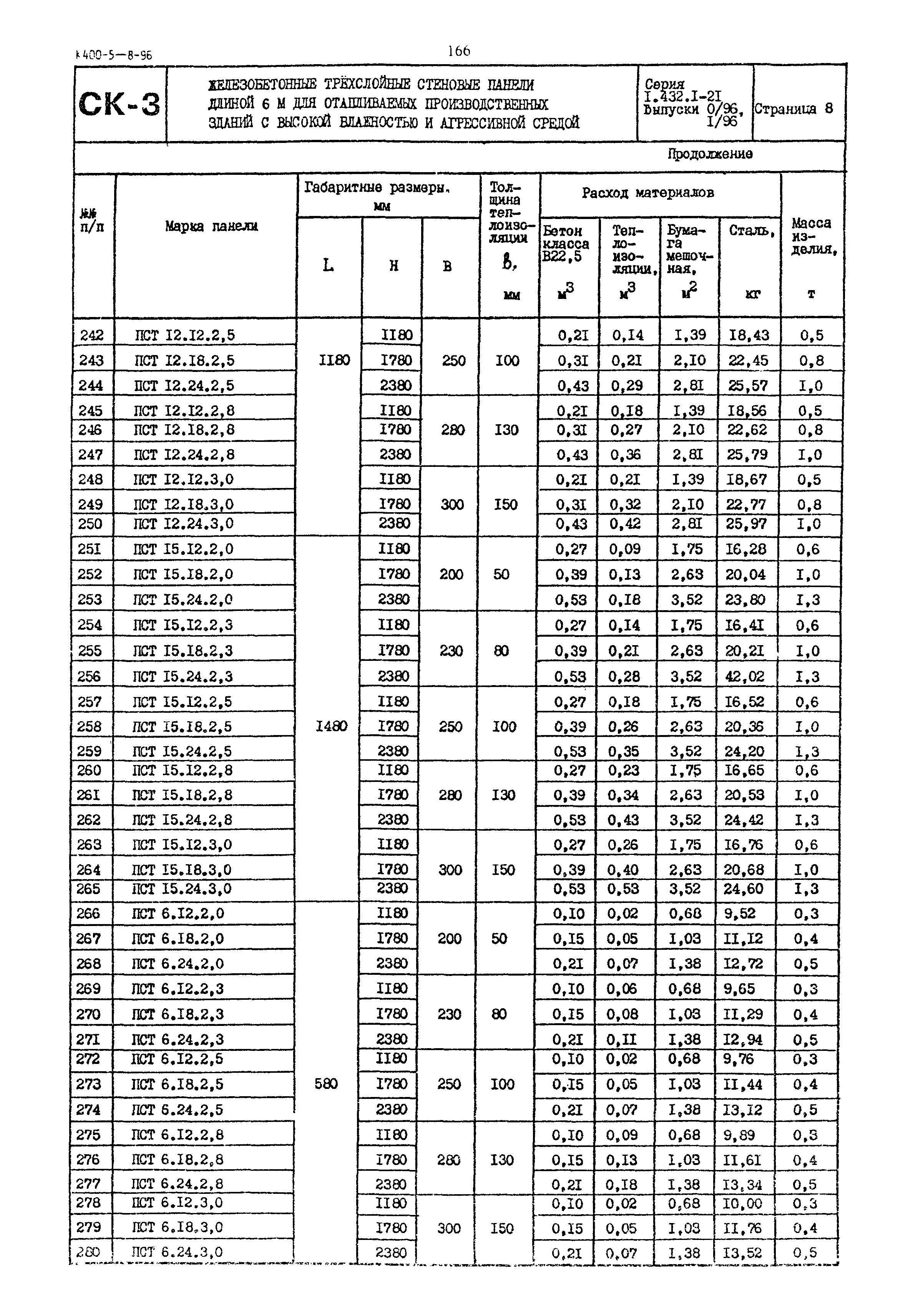 Серия 1.432.1-21