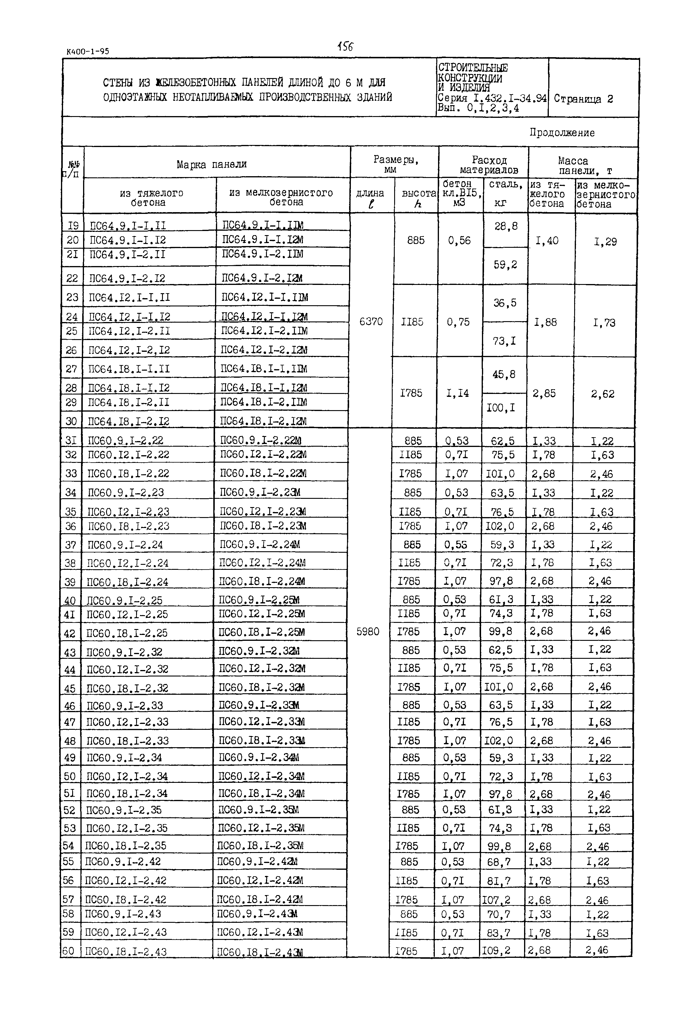 Серия 1.432.1-34.94