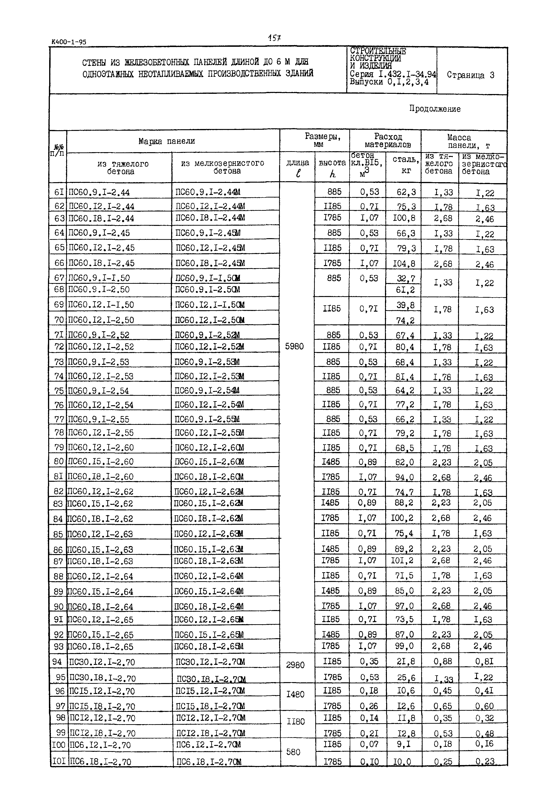 Серия 1.432.1-34.94