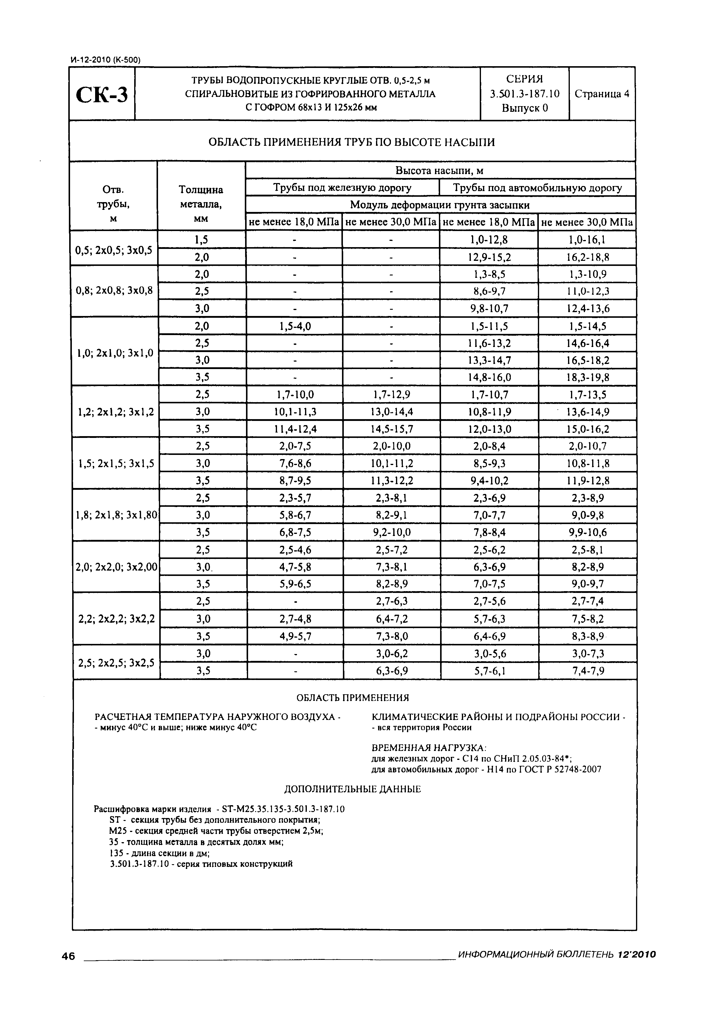 II-12-2010