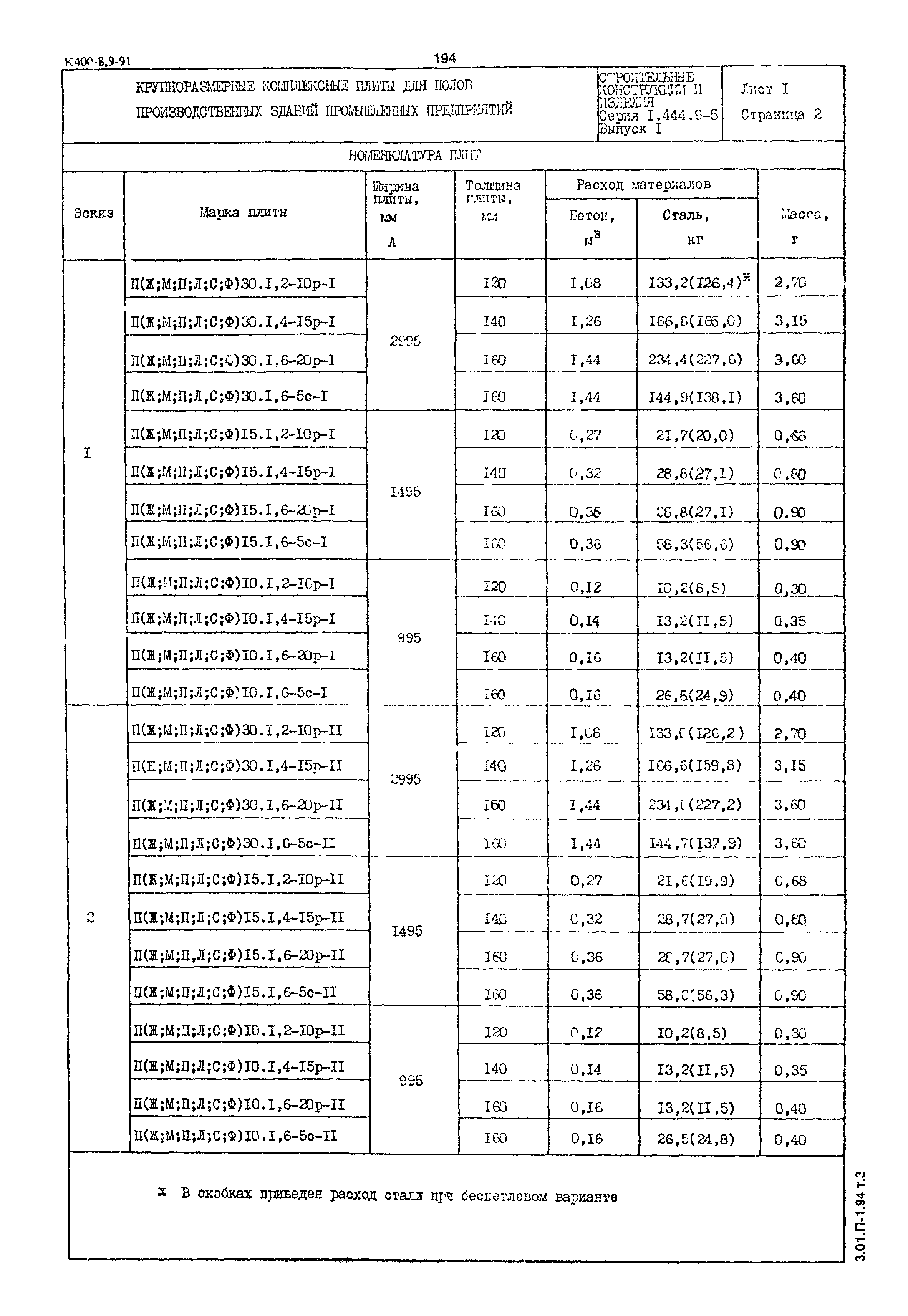 Серия 1.444.9-5